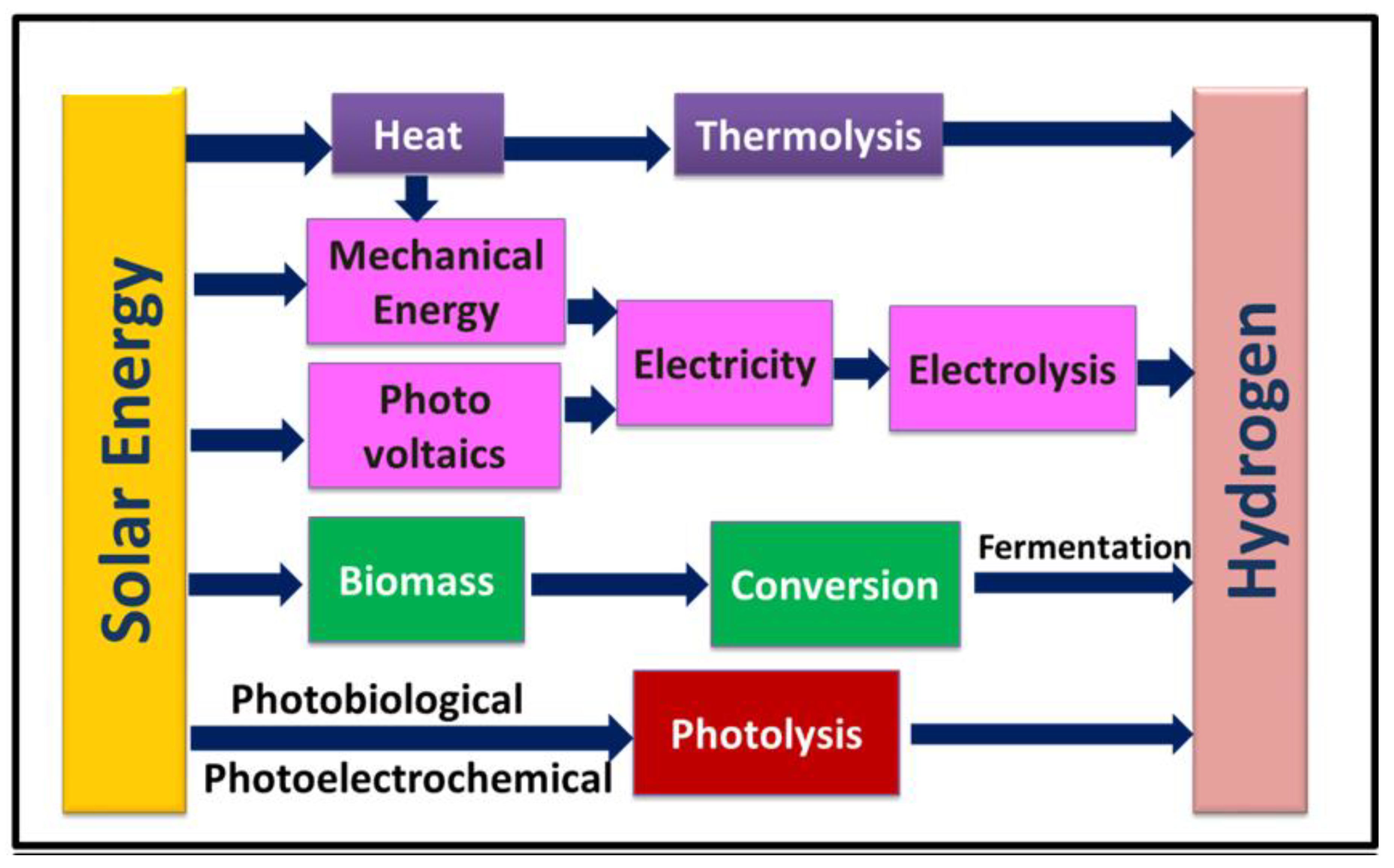 Energies 13 05879 g001 Energies 13 05879 g001