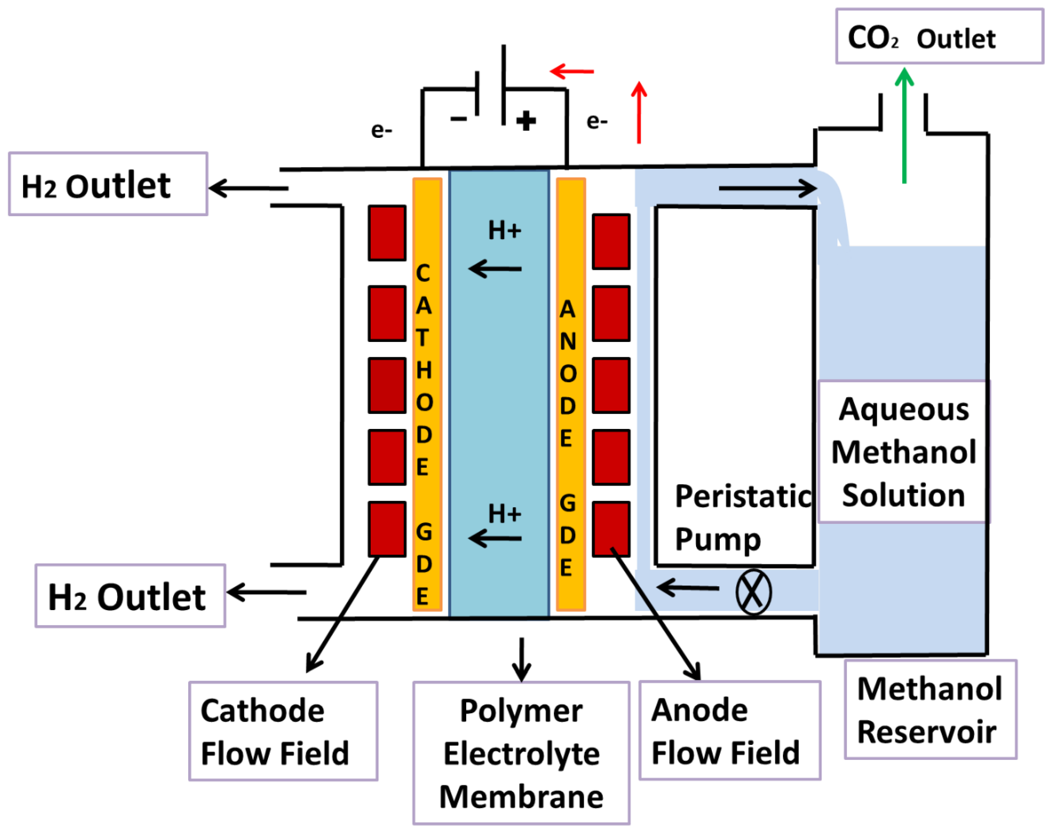 Energies 13 05879 g002 Energies 13 05879 g002