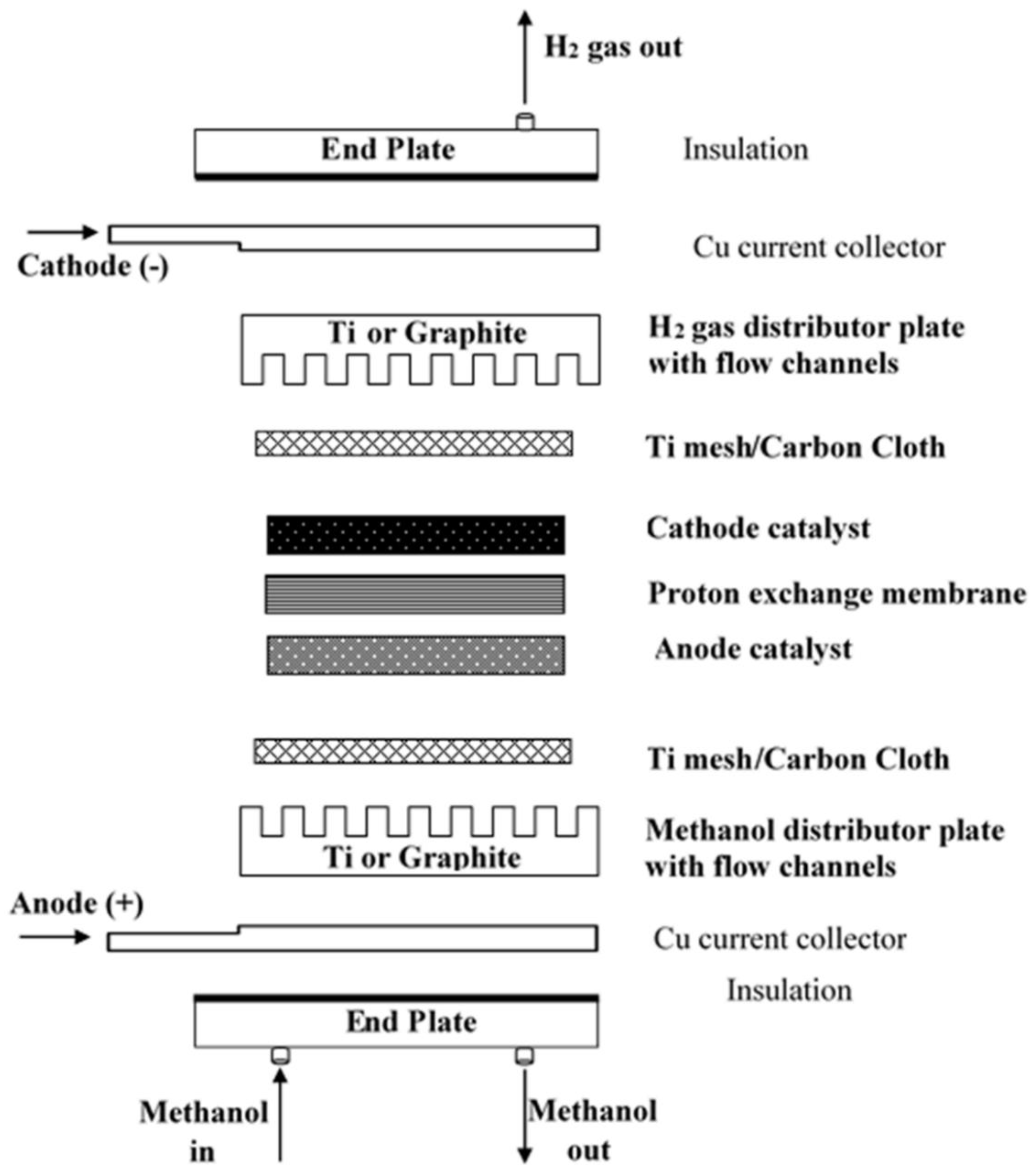 Energies 13 05879 g003 Energies 13 05879 g003