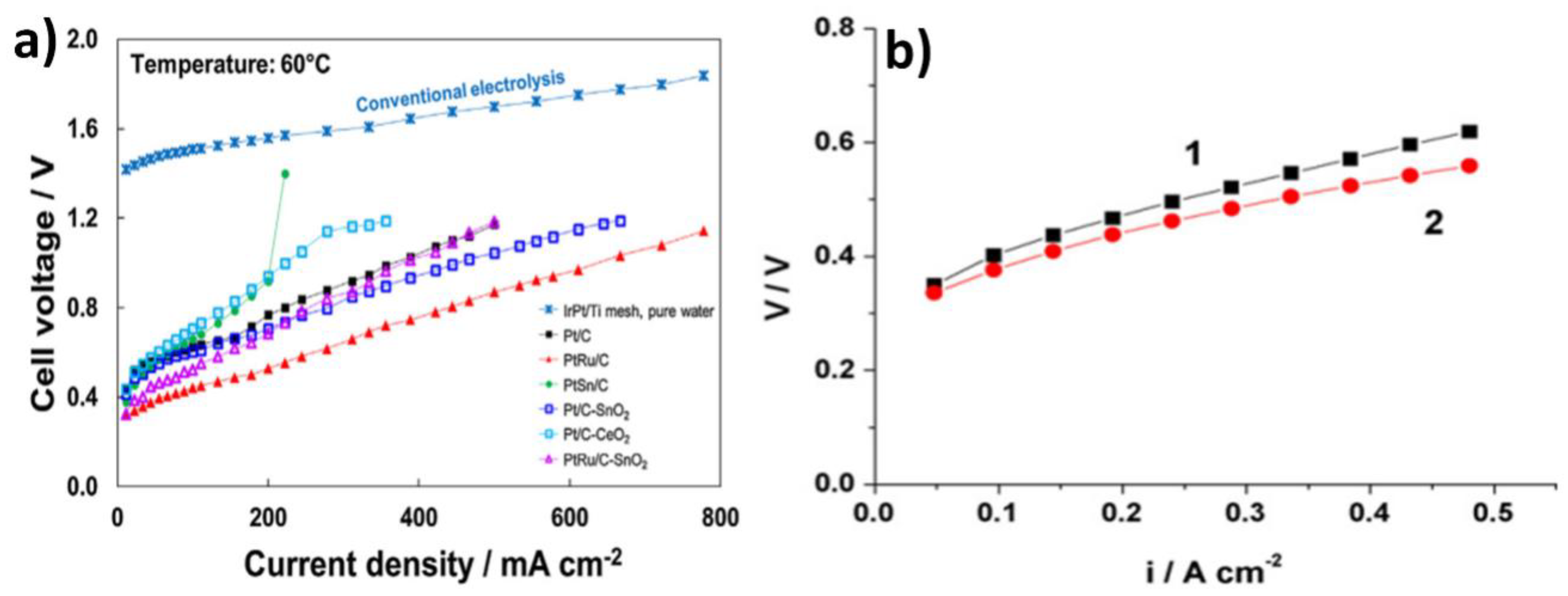 Energies 13 05879 g007 Energies 13 05879 g007