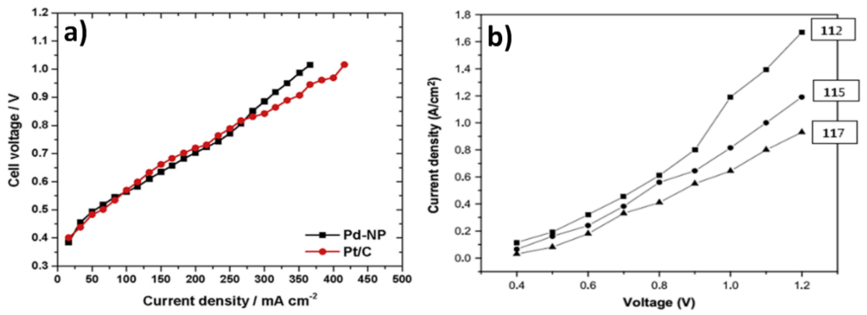 Energies 13 05879 g008 Energies 13 05879 g008