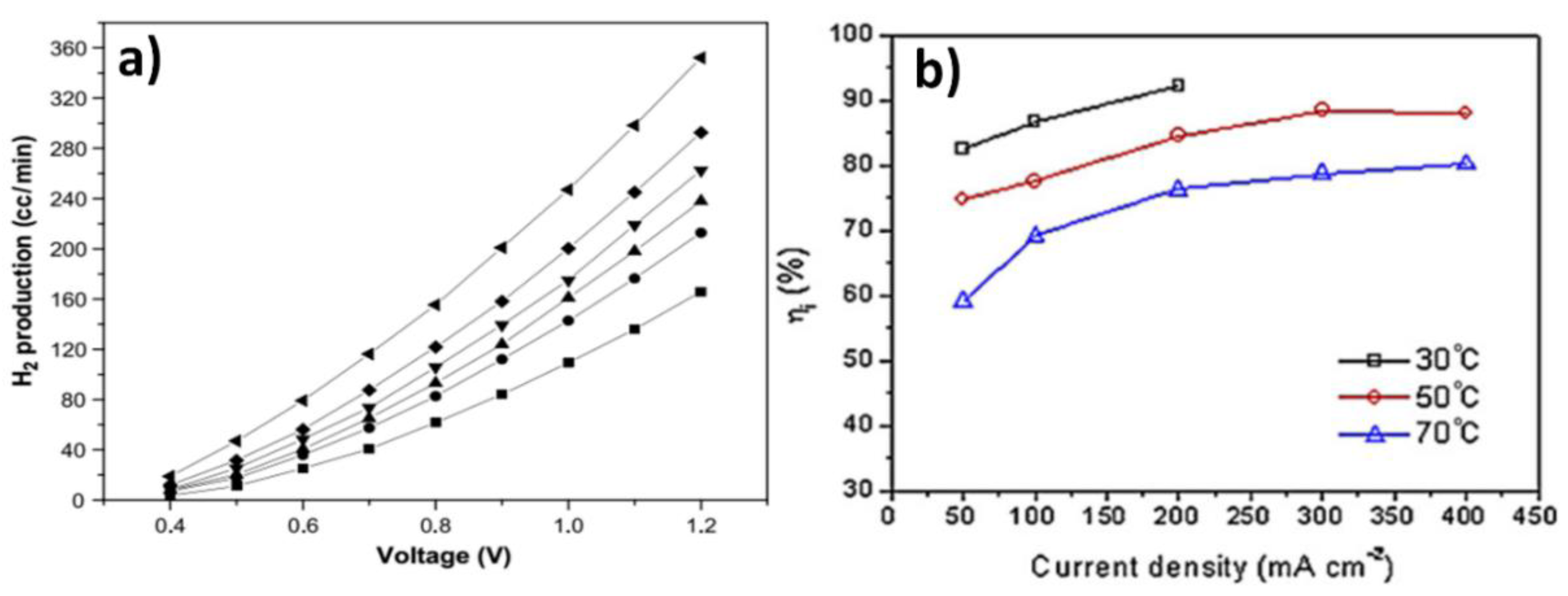 Energies 13 05879 g009 Energies 13 05879 g009