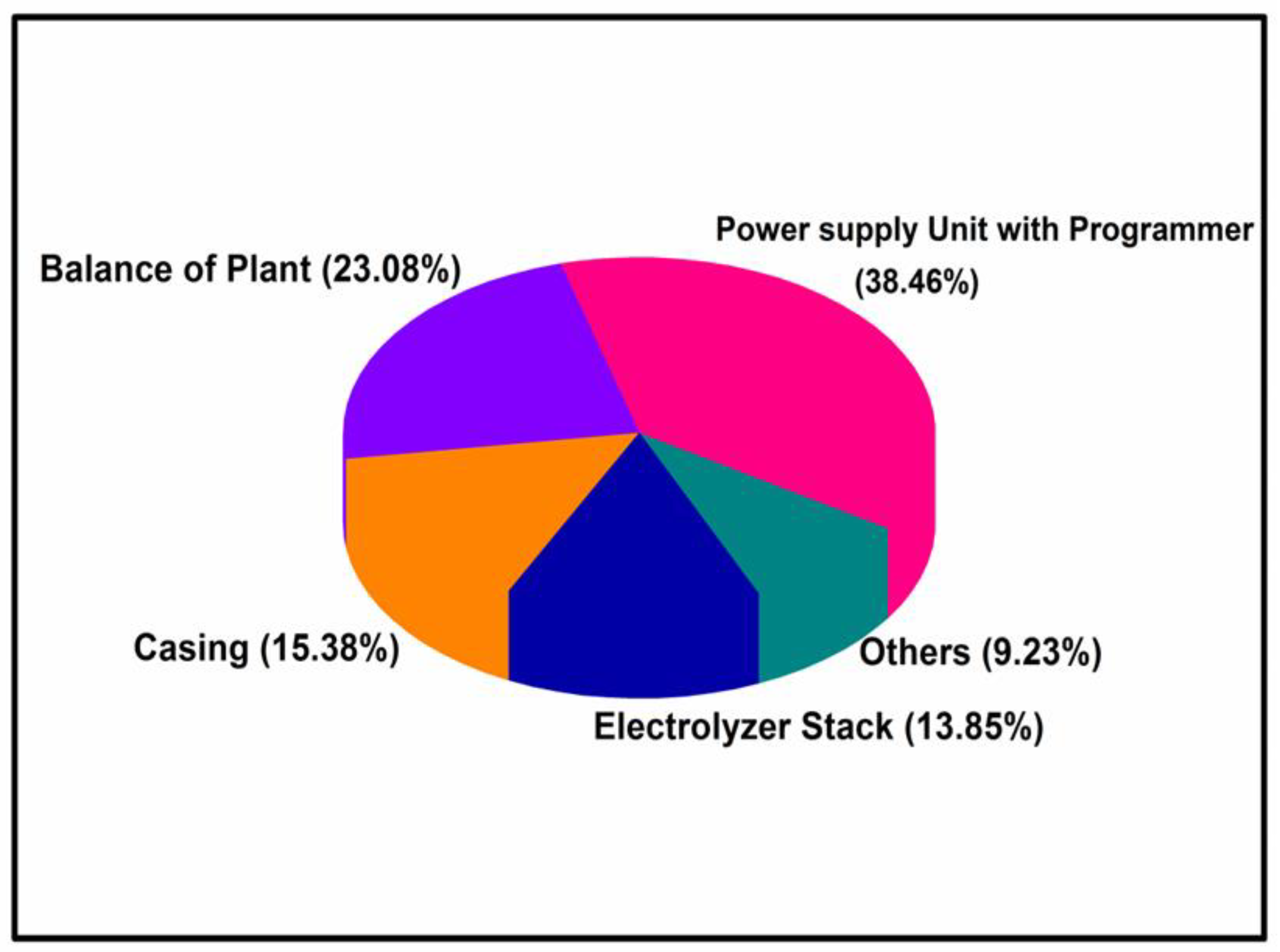Energies 13 05879 g010 Energies 13 05879 g010
