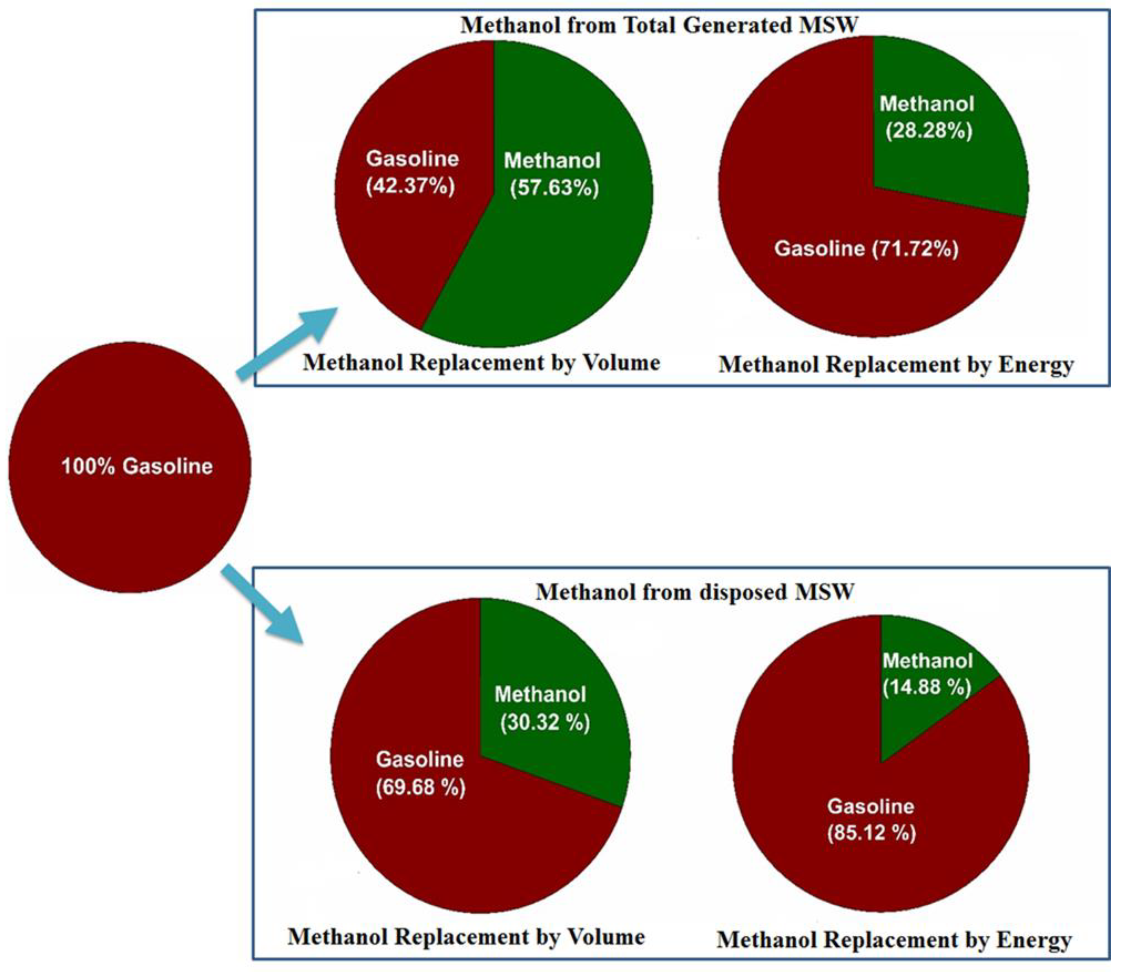 Energies 13 05879 g011 Energies 13 05879 g011