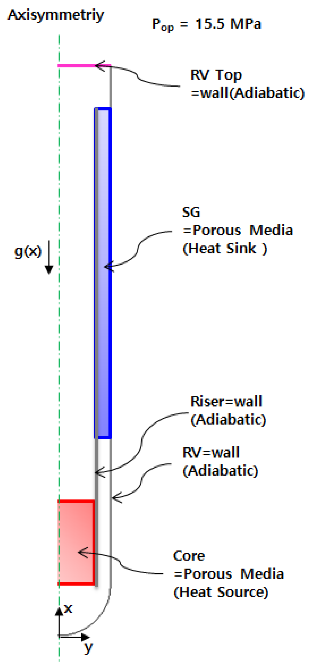 Energies 13 05881 g005