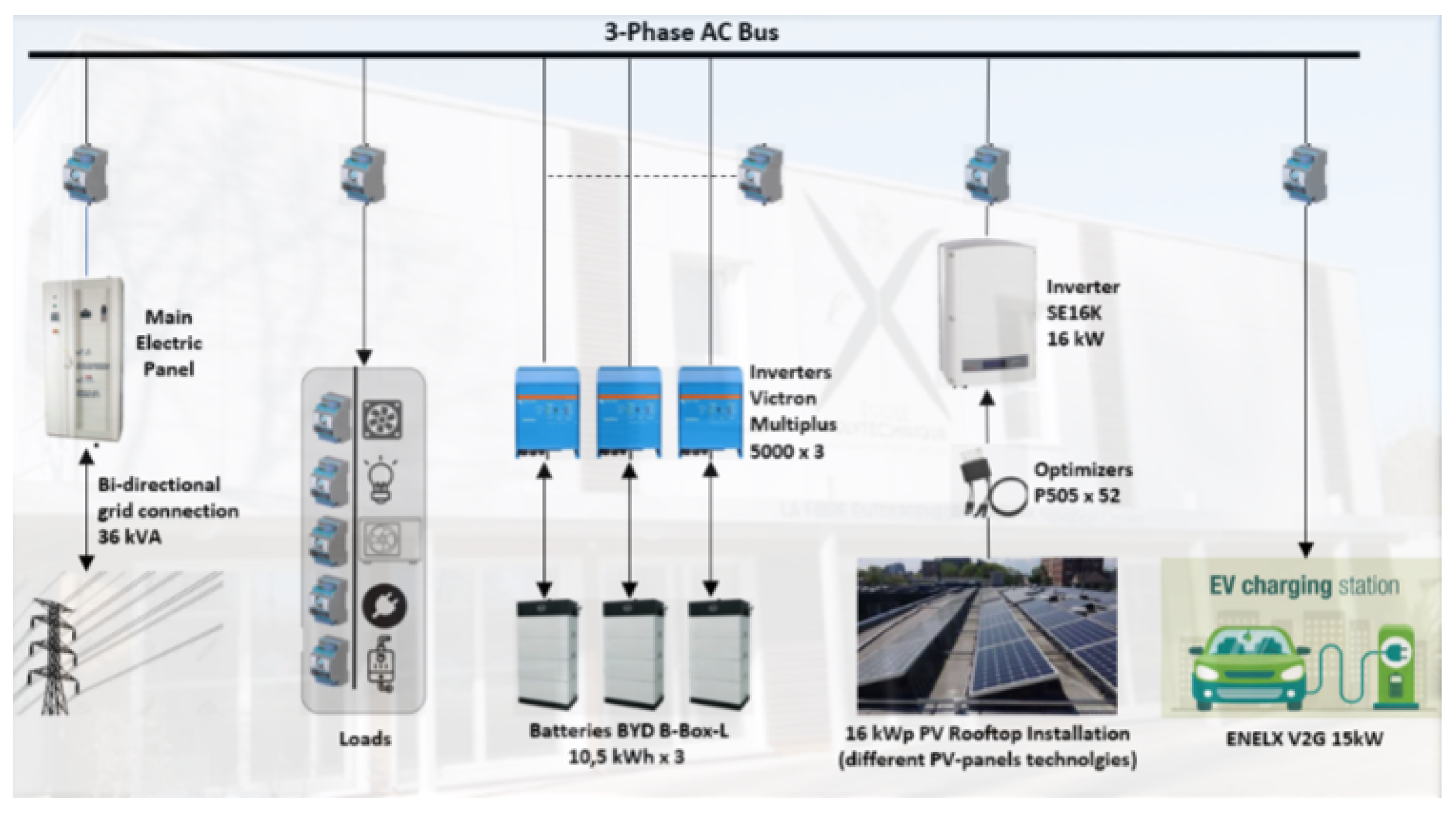 Energies 13 05882 g001