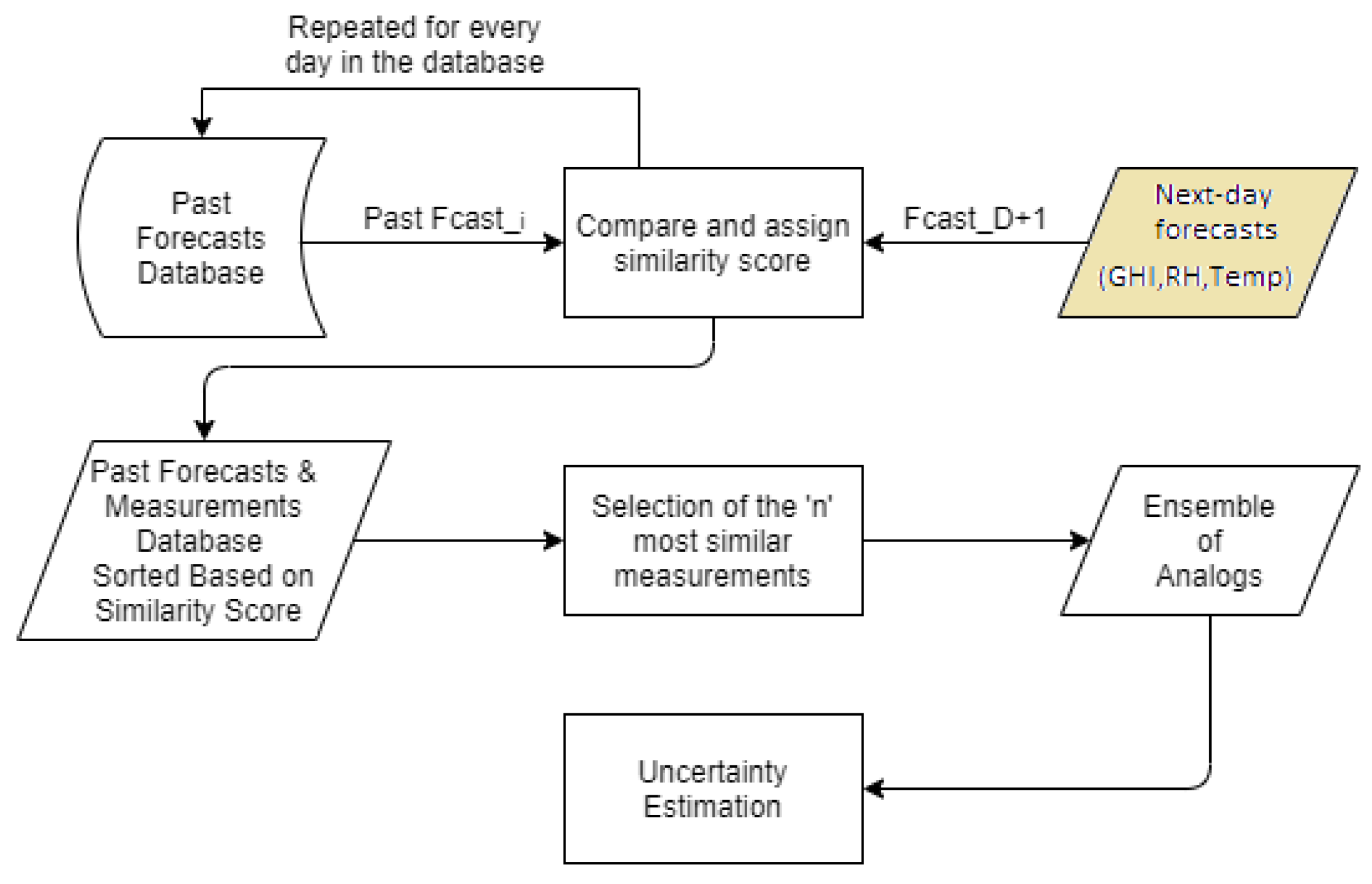 Energies 13 05882 g002