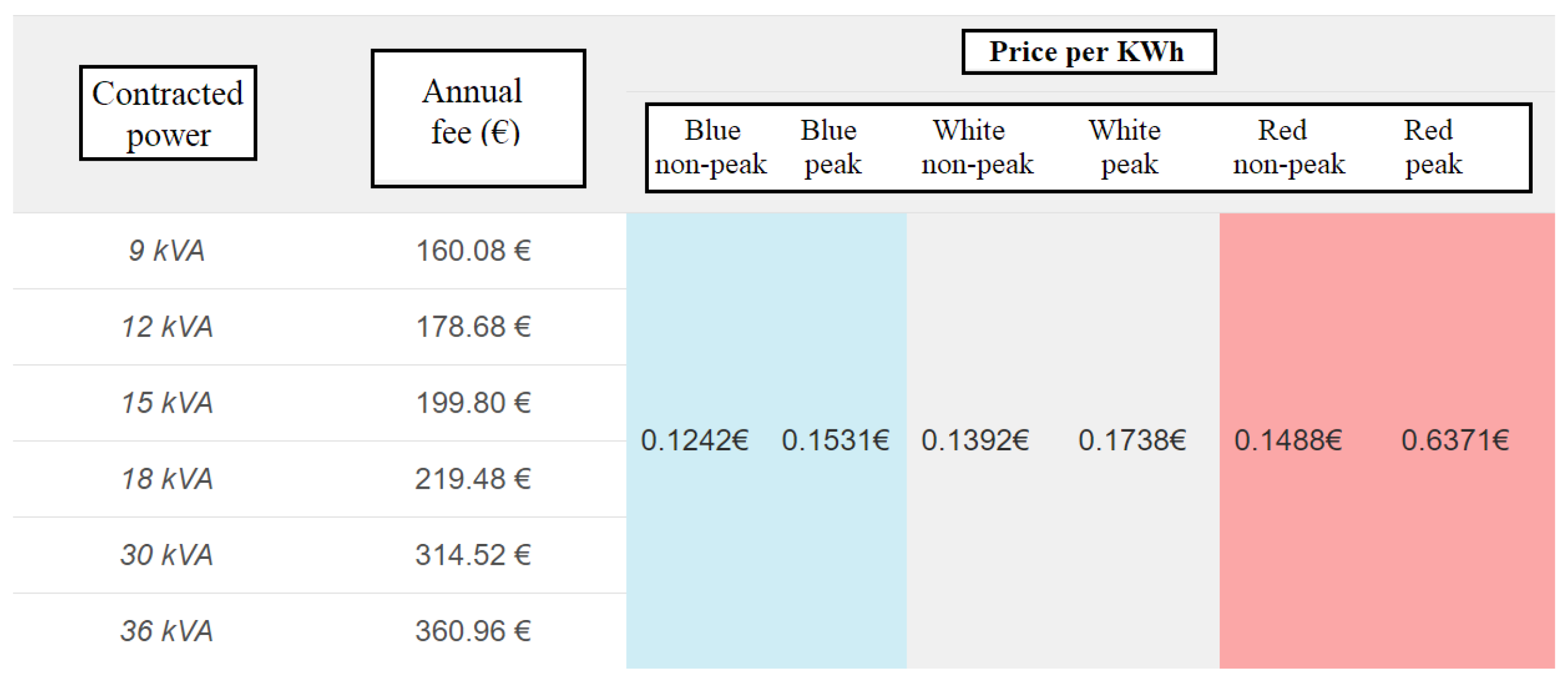 Energies 13 05882 g003