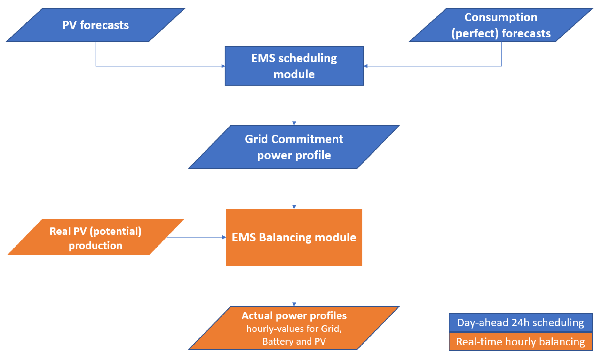 Energies 13 05882 g004
