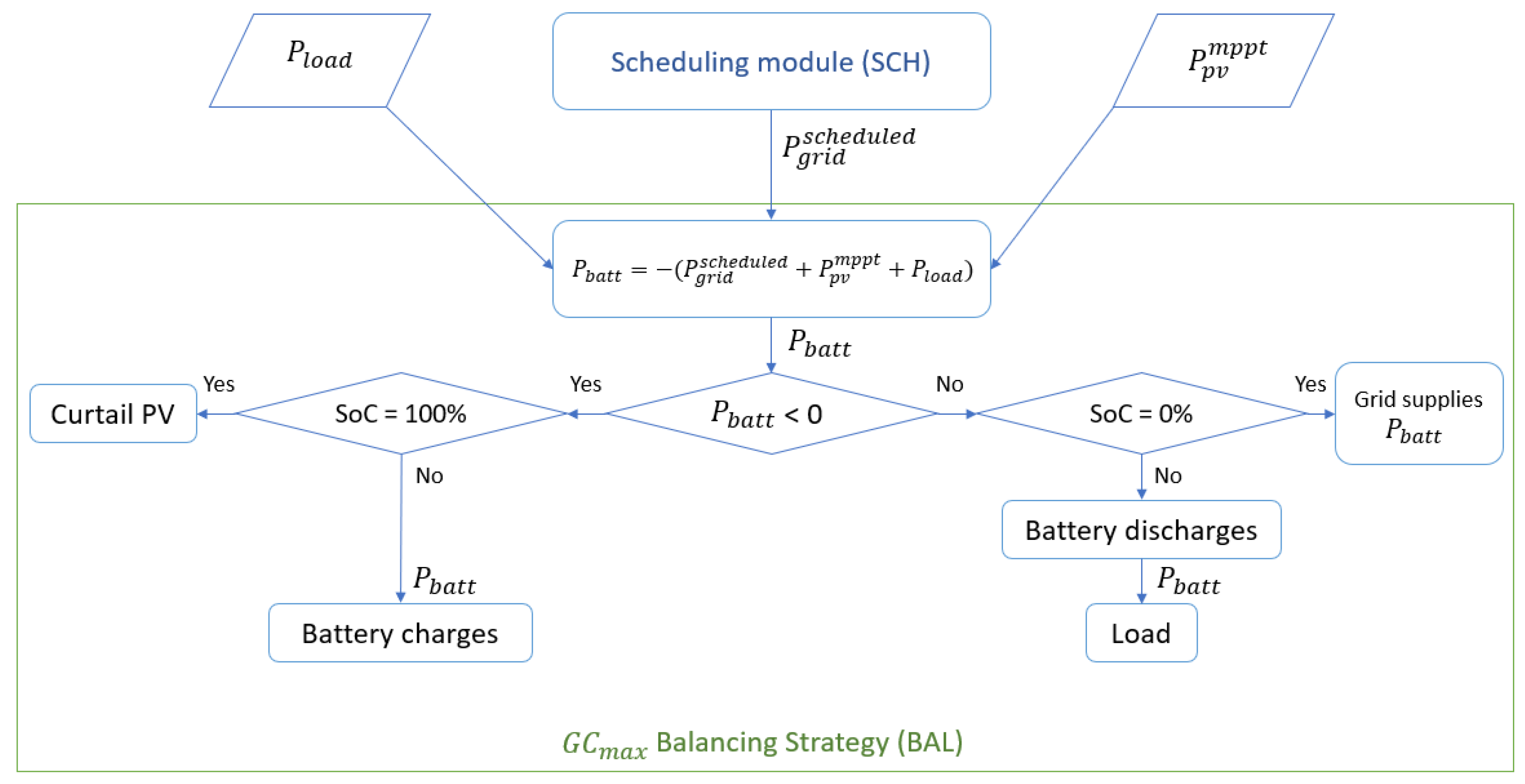 Energies 13 05882 g005