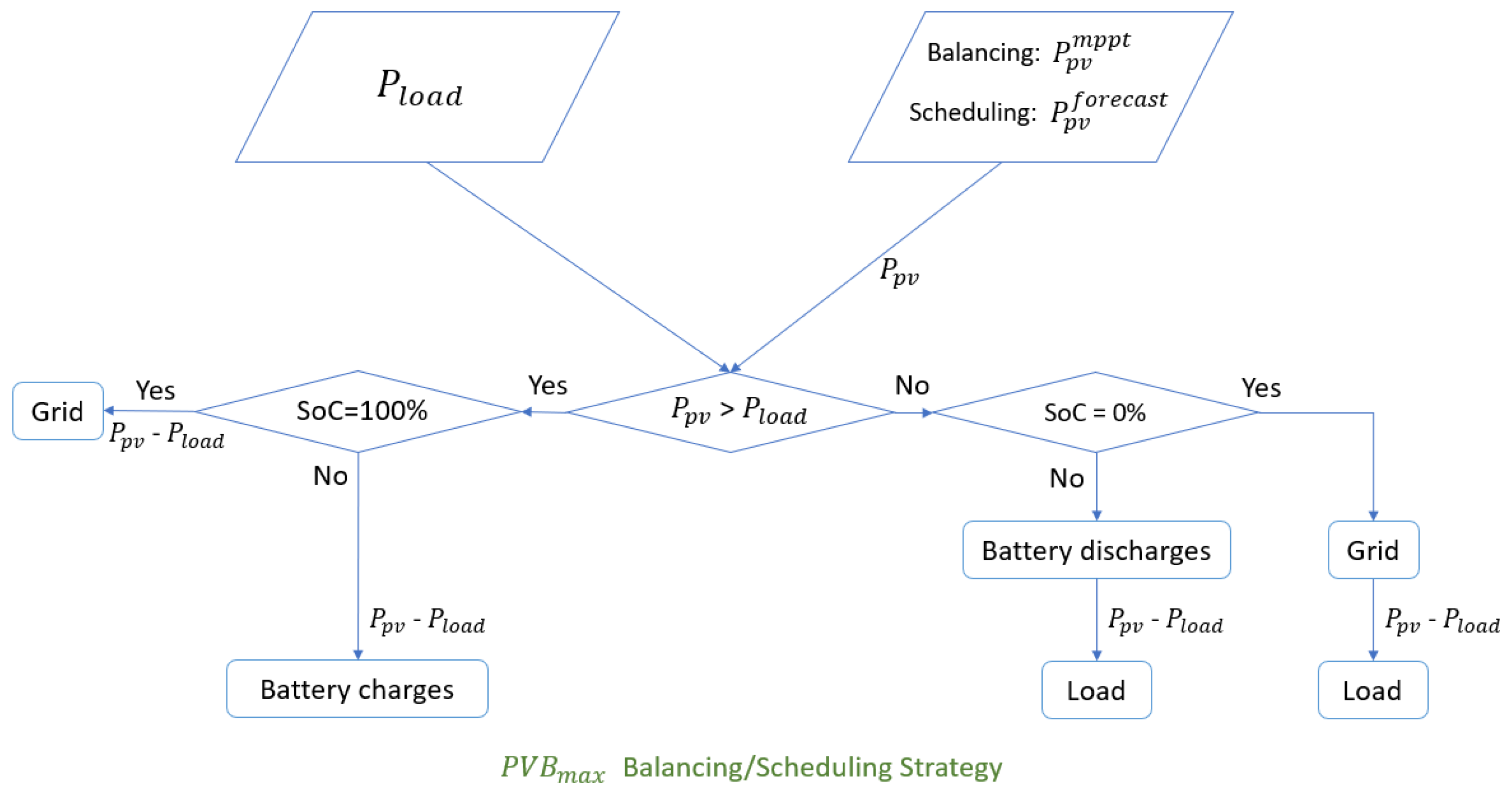 Energies 13 05882 g006