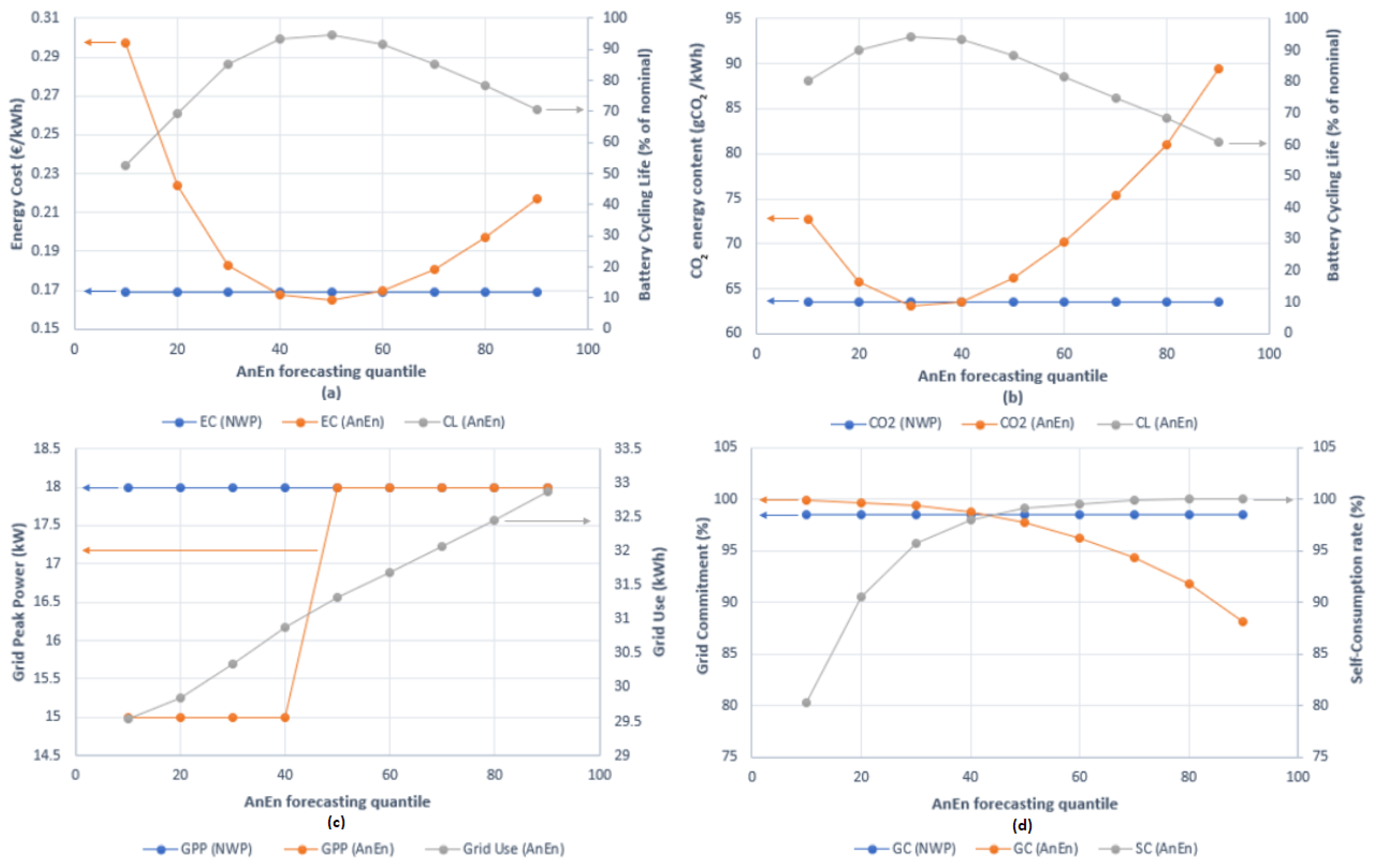 Energies 13 05882 g007