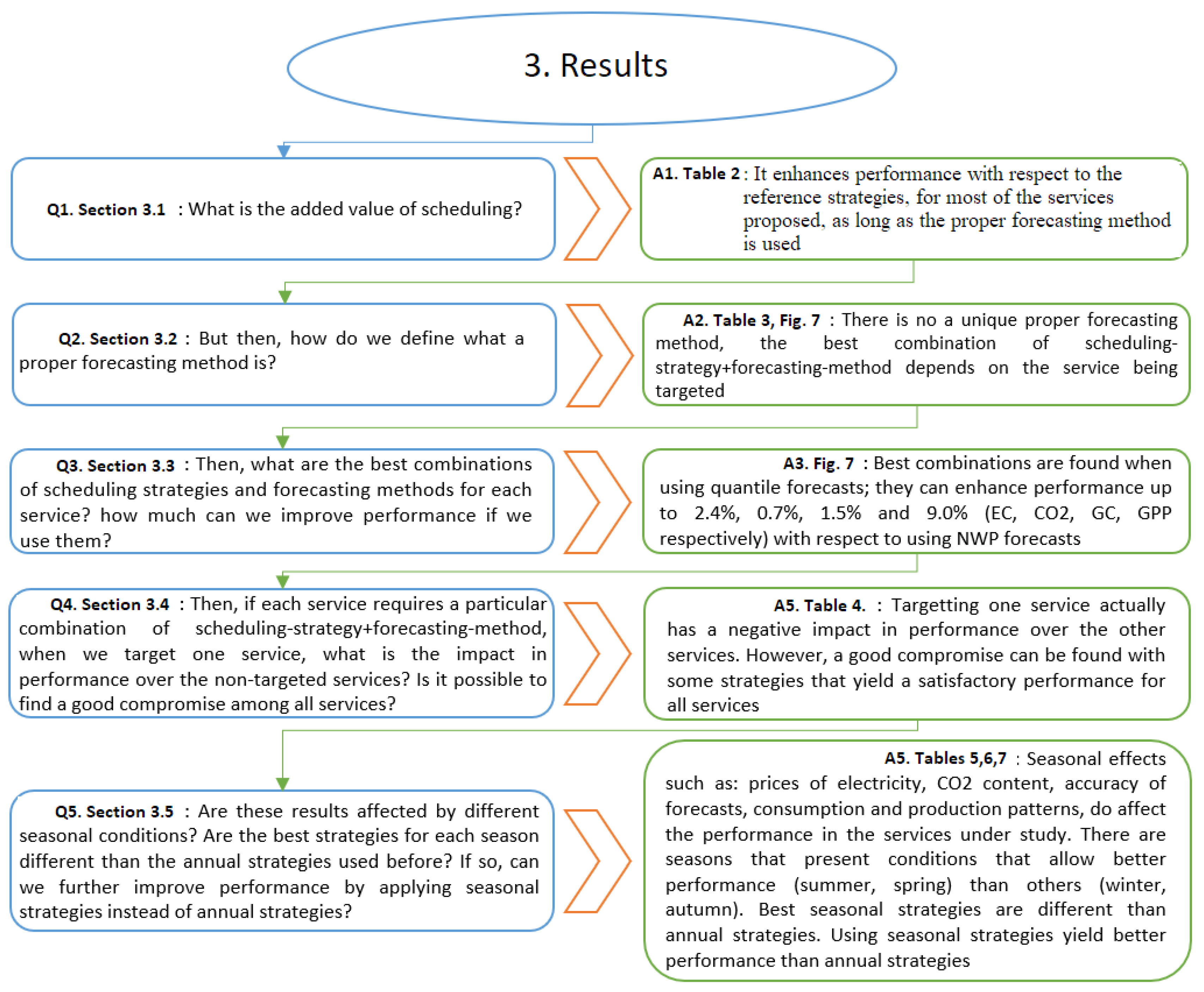Energies 13 05882 g008