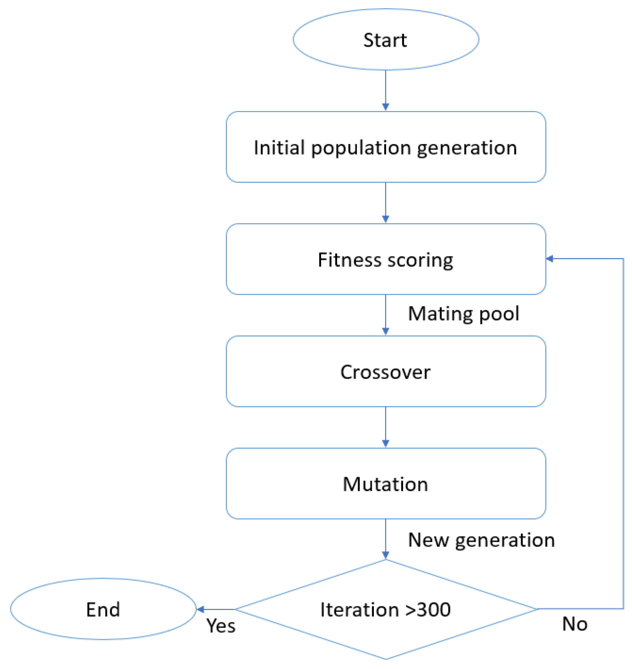 Energies 13 05882 g0a1