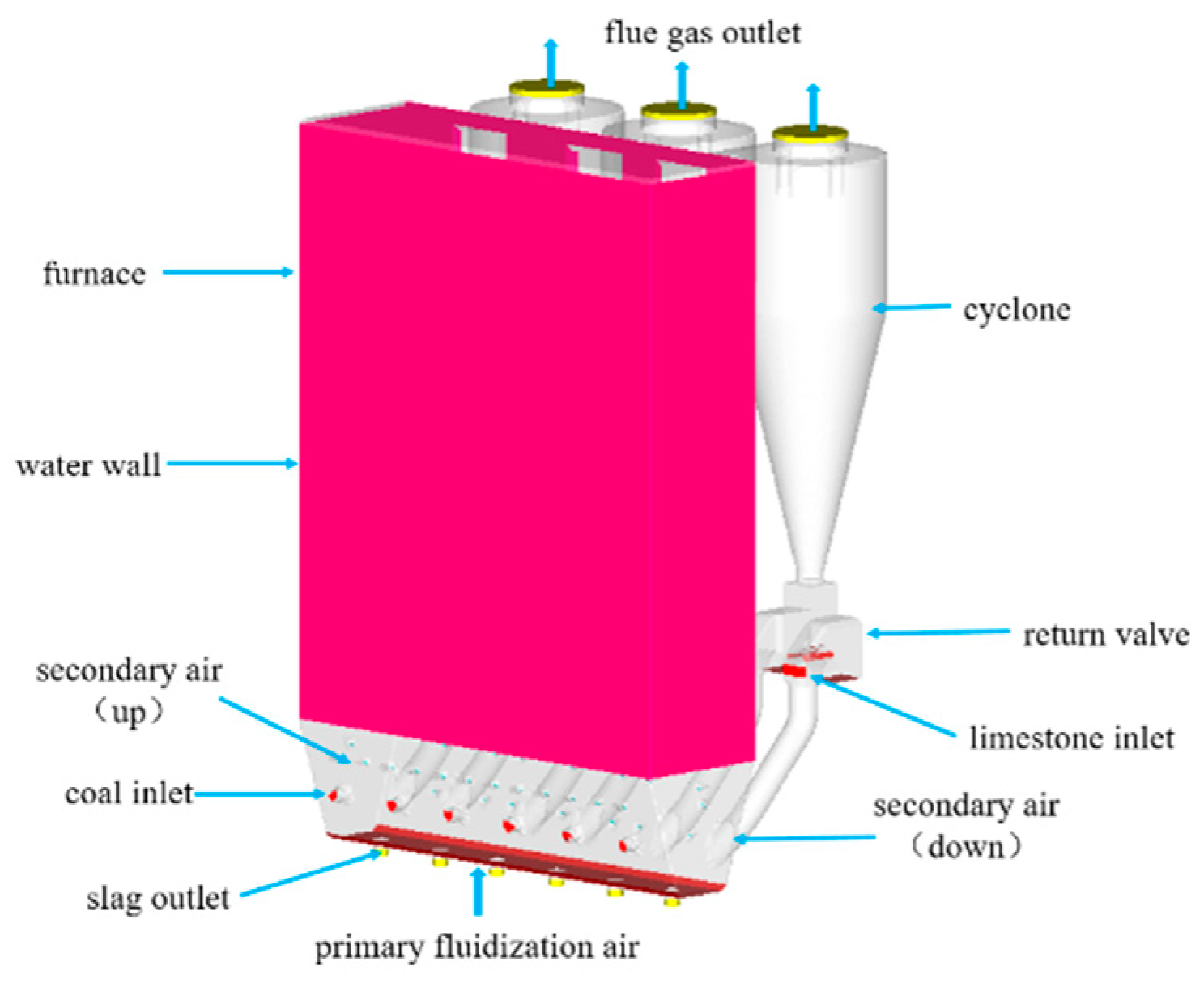 Energies 13 05883 g006 Energies 13 05883 g006