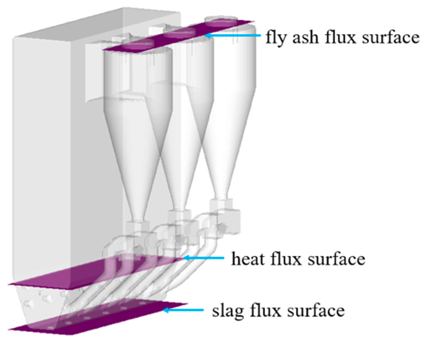 Energies 13 05883 g007 Energies 13 05883 g007