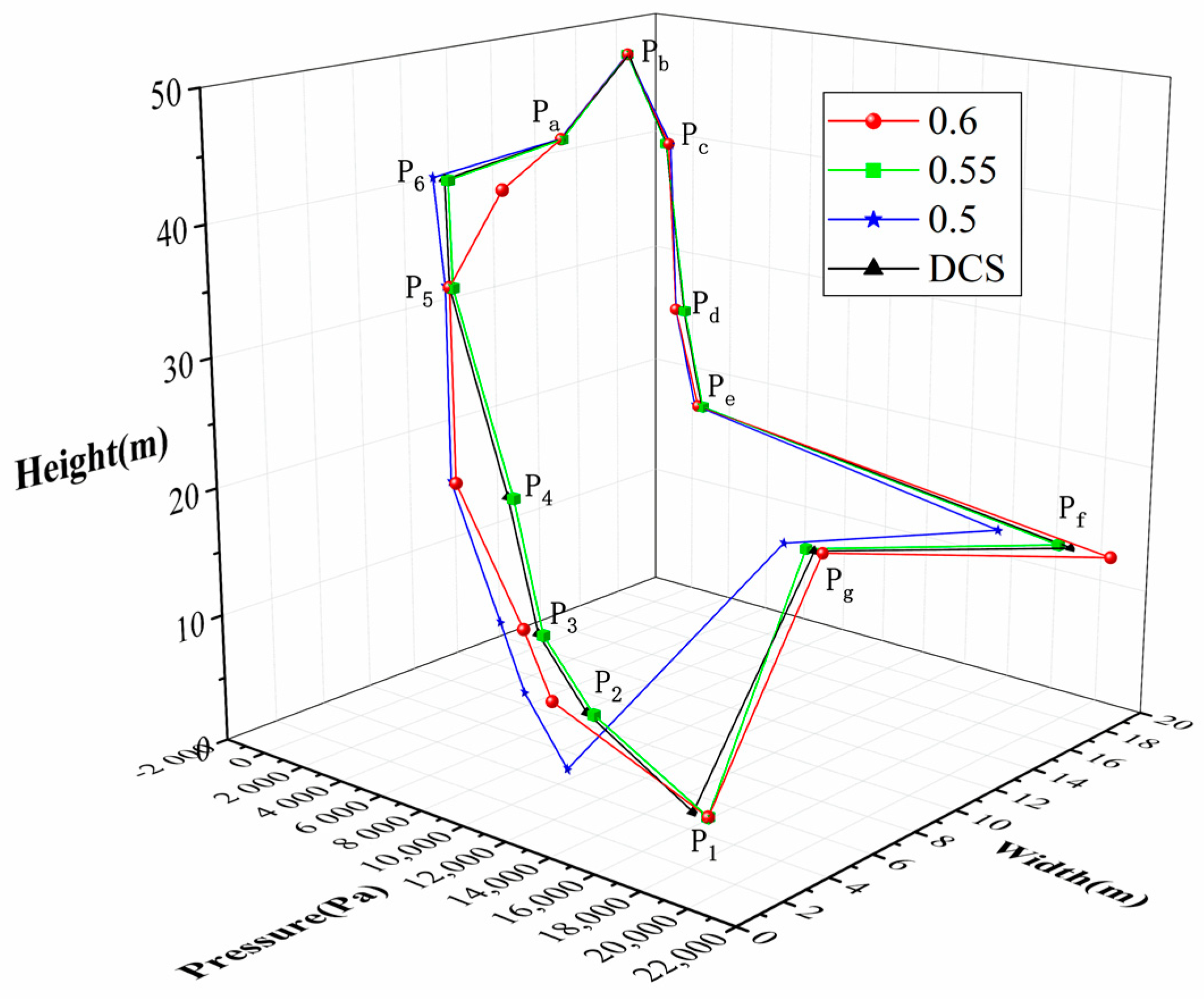 Energies 13 05883 g010 Energies 13 05883 g010