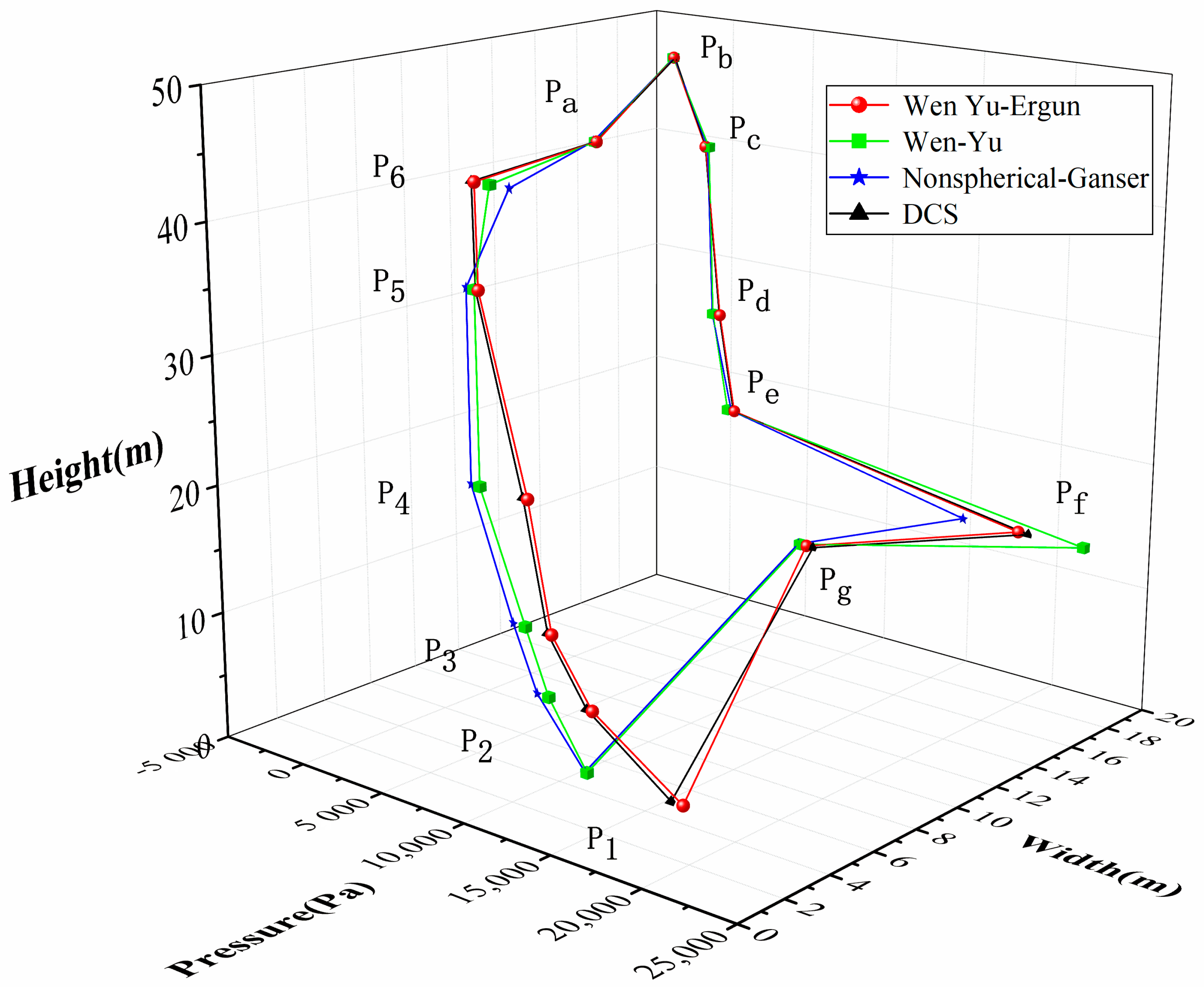 Energies 13 05883 g012 Energies 13 05883 g012