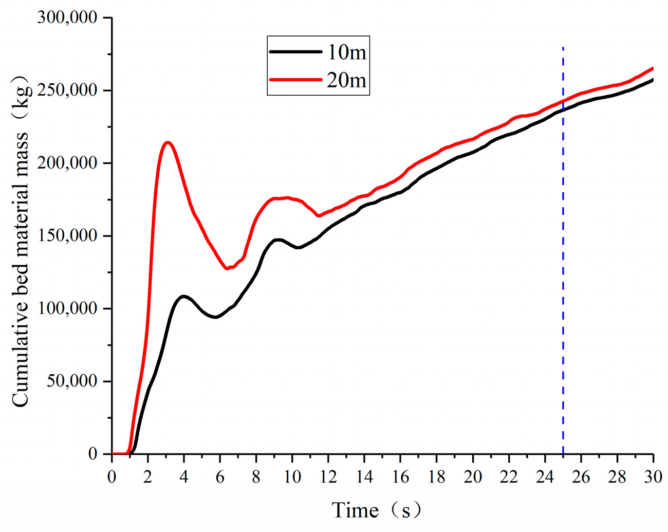 Energies 13 05883 g018 Energies 13 05883 g018