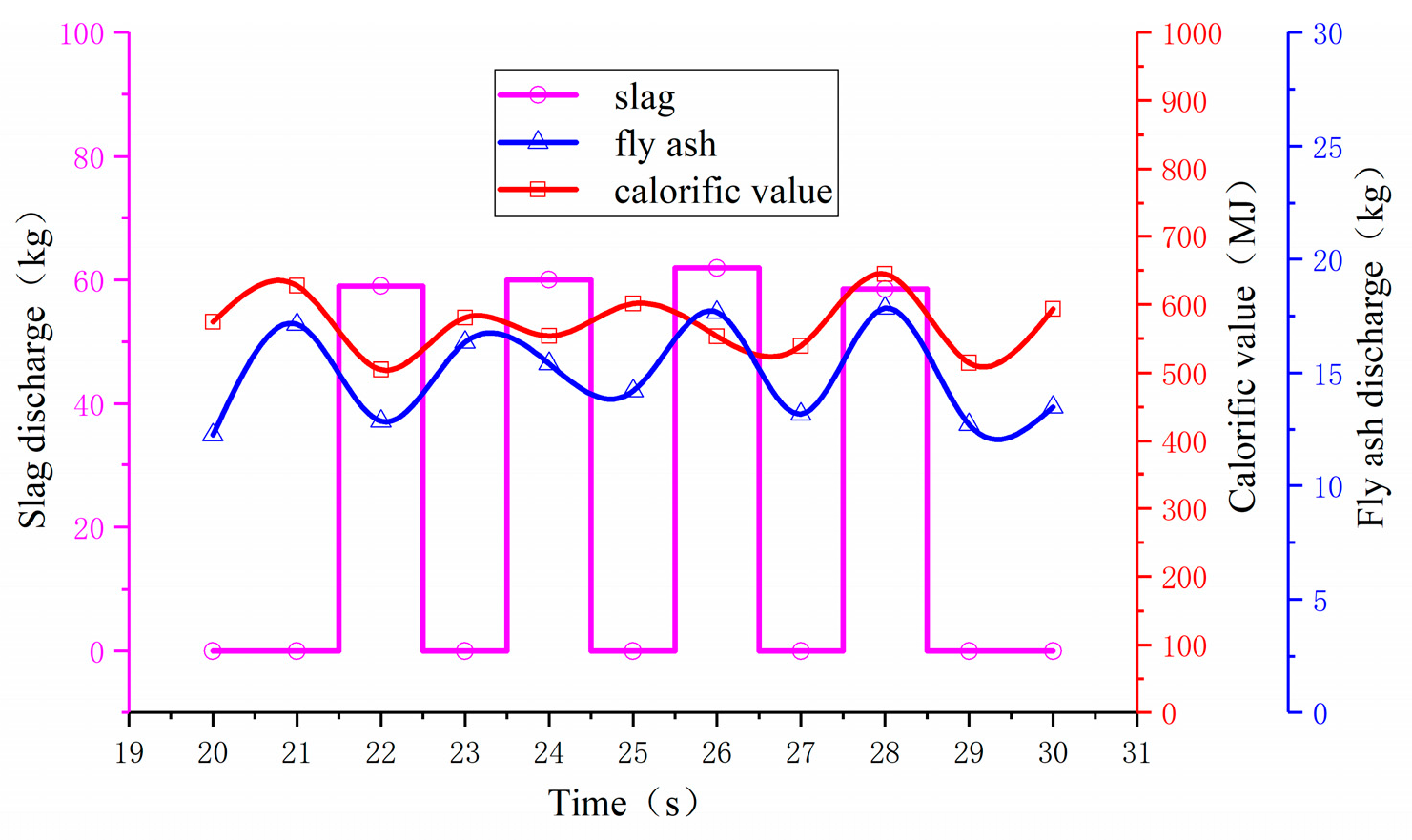 Energies 13 05883 g024 Energies 13 05883 g024