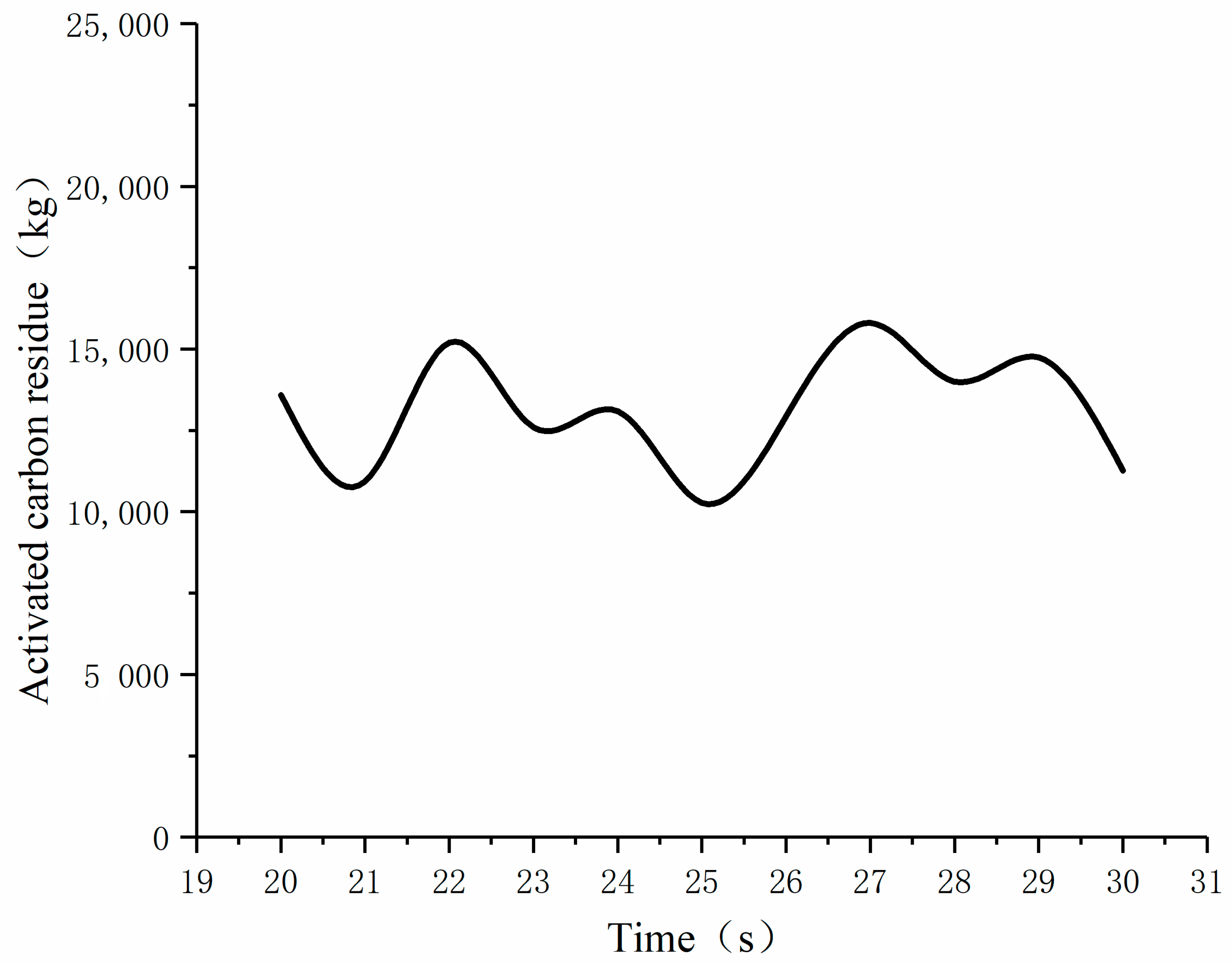 Energies 13 05883 g025 Energies 13 05883 g025