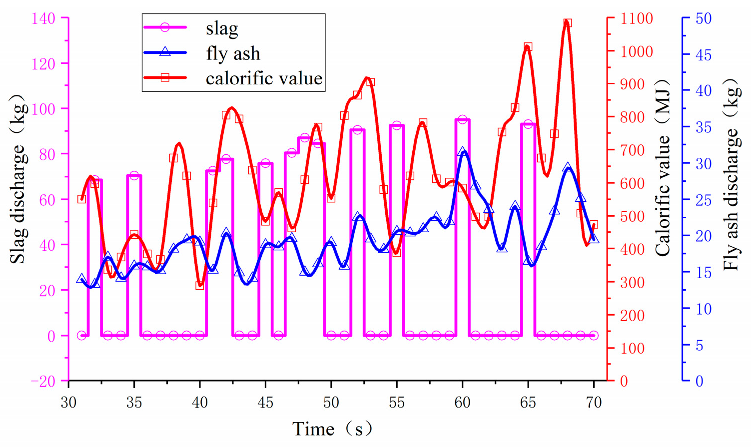 Energies 13 05883 g026 Energies 13 05883 g026