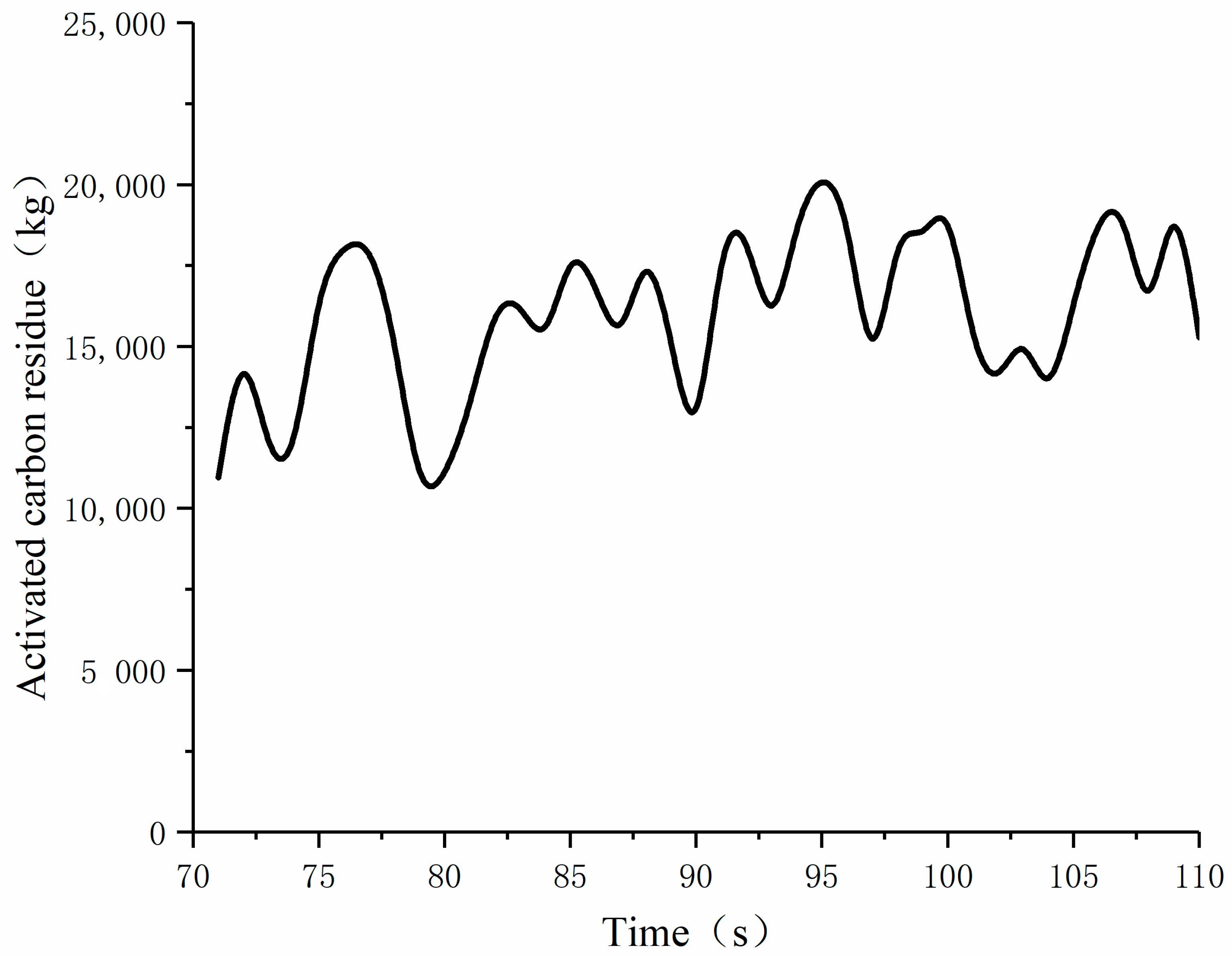 Energies 13 05883 g029 Energies 13 05883 g029