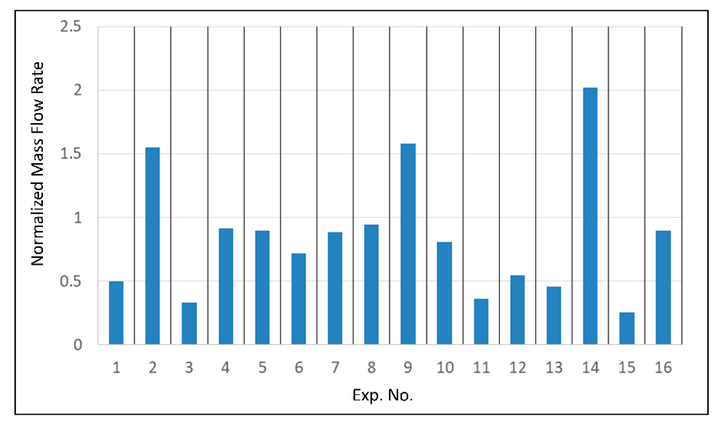 Energies 13 05884 g012