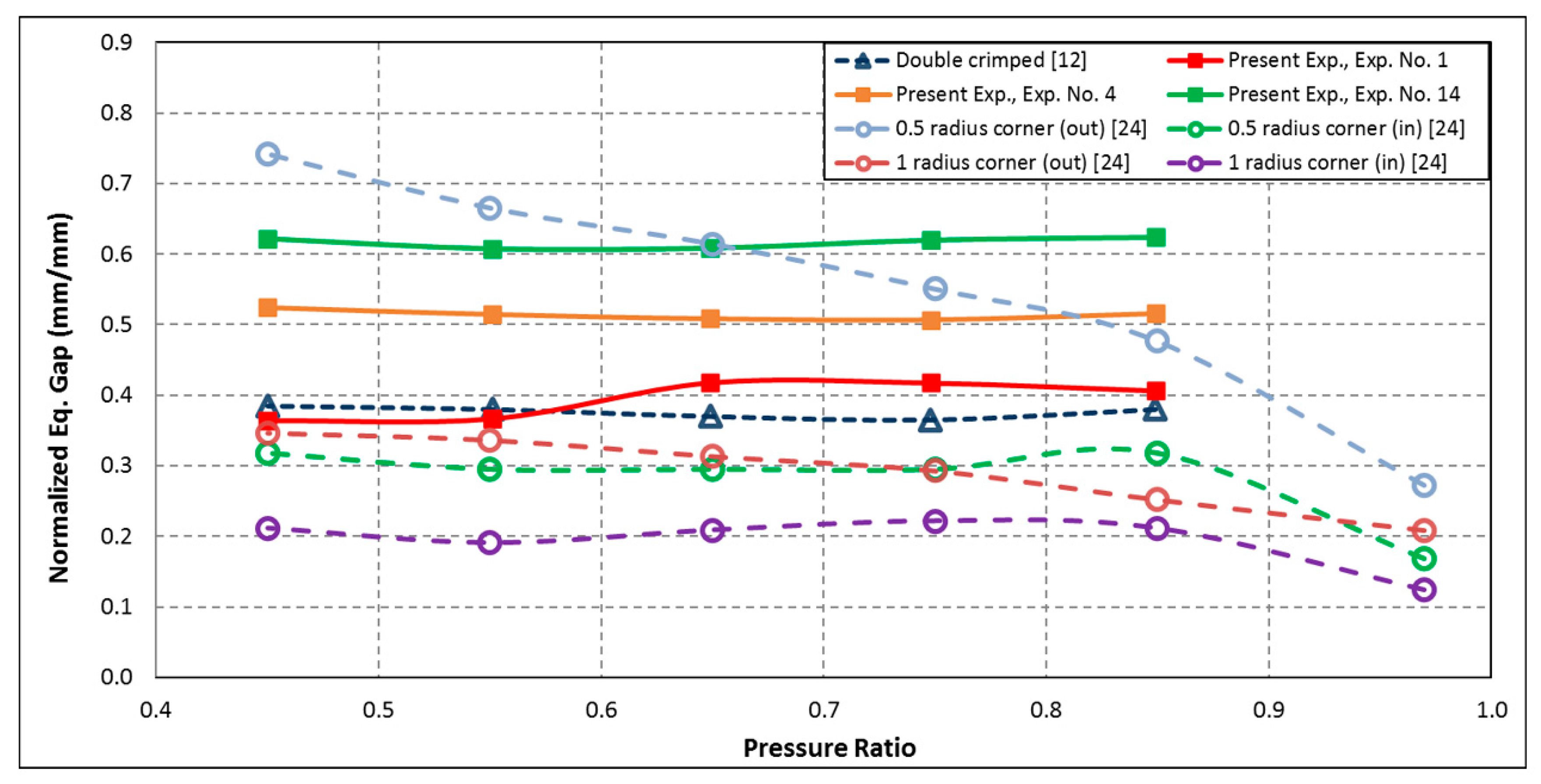 Energies 13 05884 g013