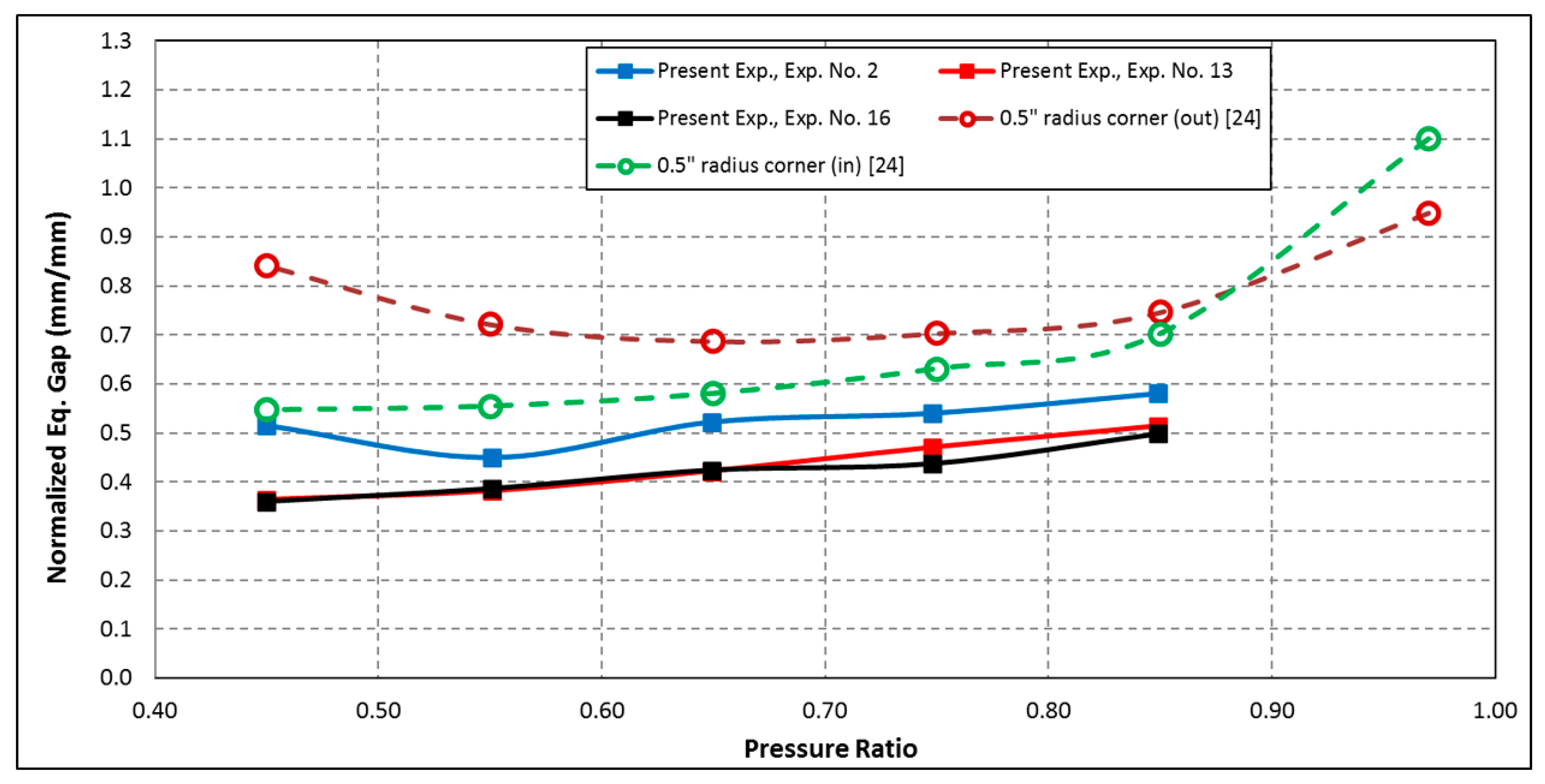 Energies 13 05884 g014