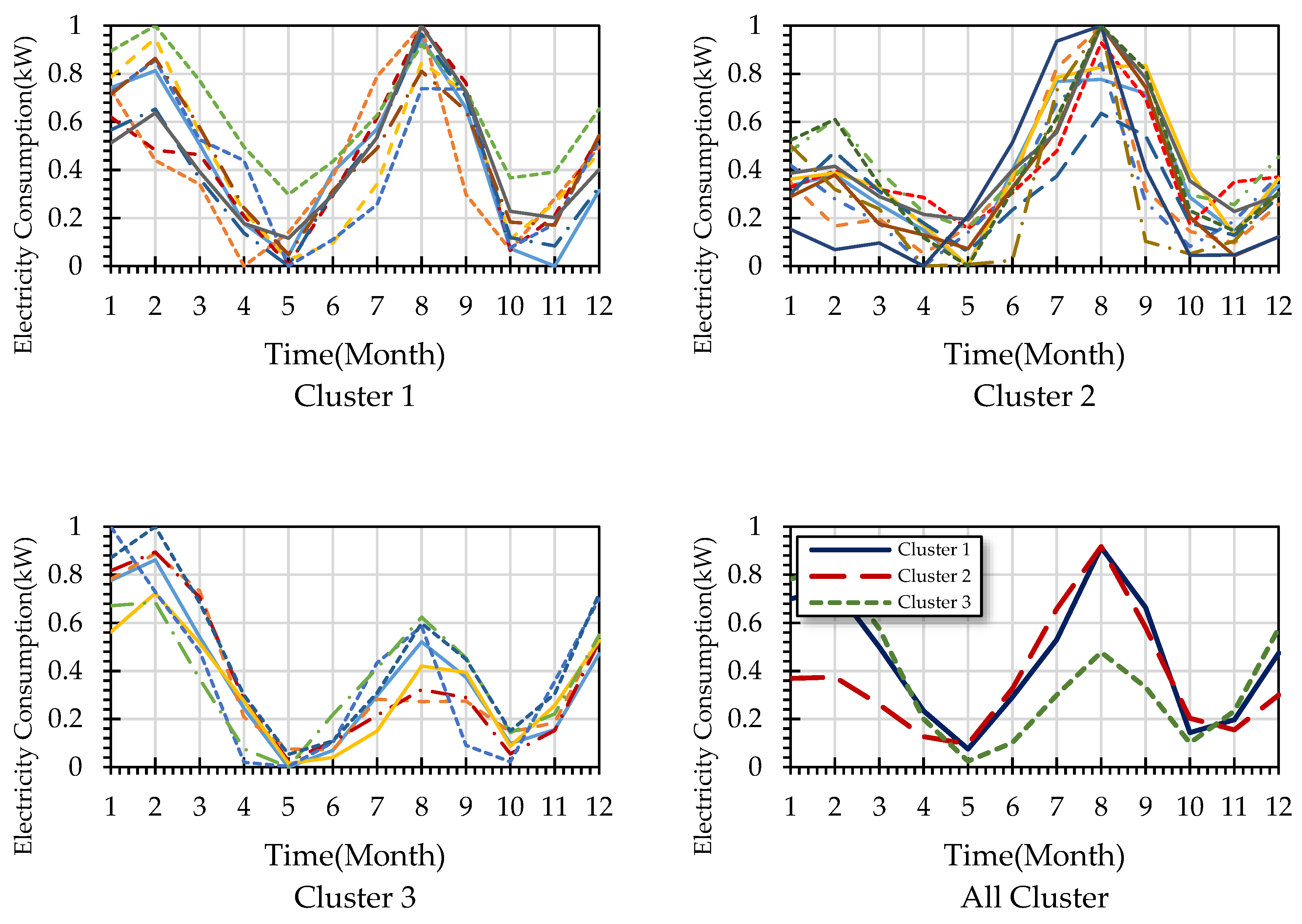 Energies 13 05885 g009 Energies 13 05885 g009