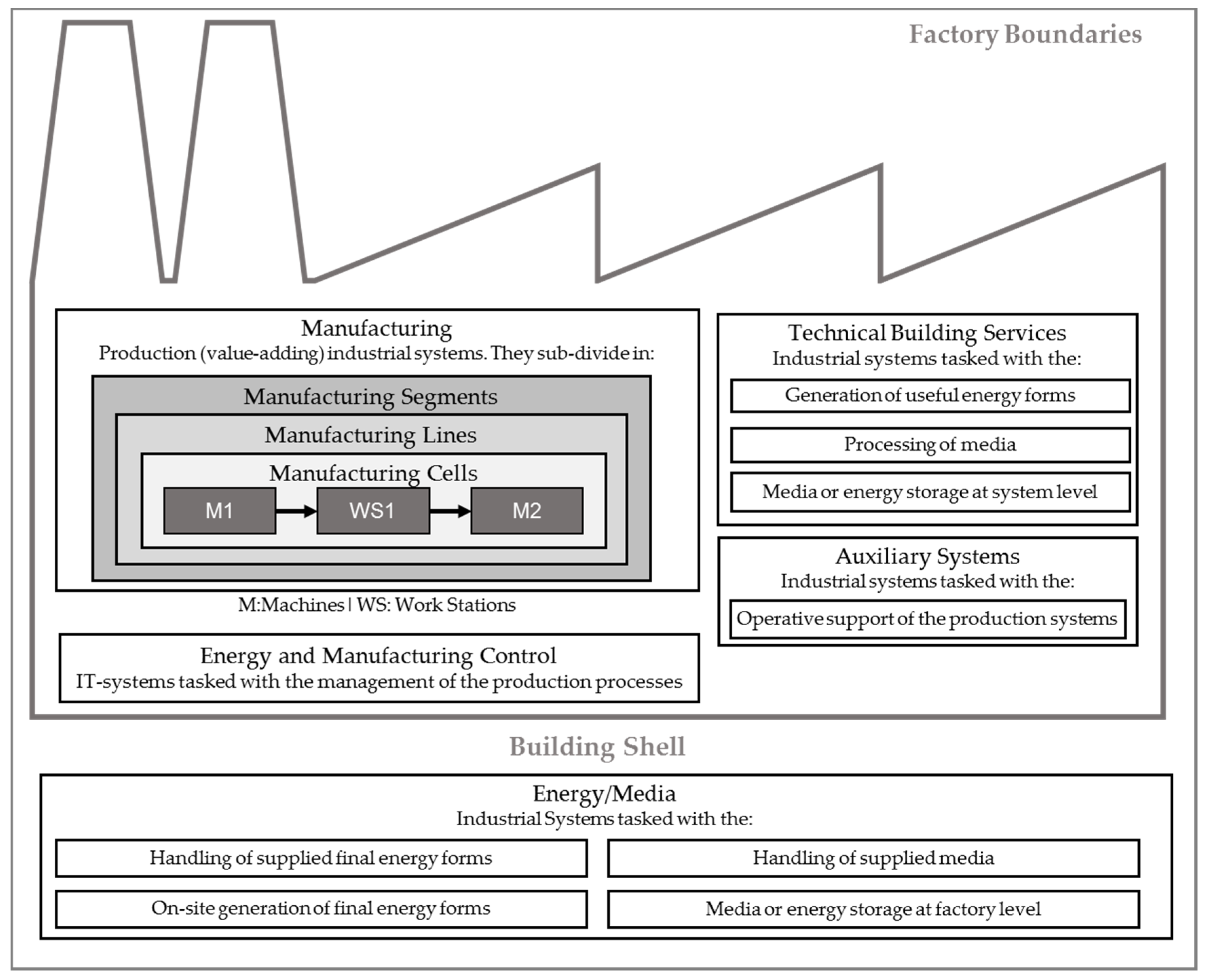 Energies 13 05887 g001 Energies 13 05887 g001