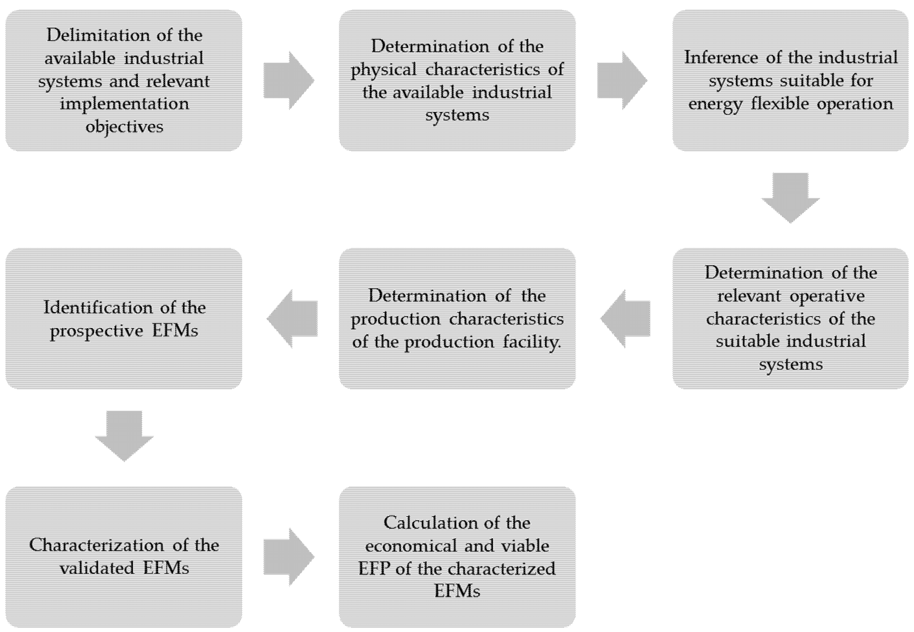 Energies 13 05887 g004 Energies 13 05887 g004