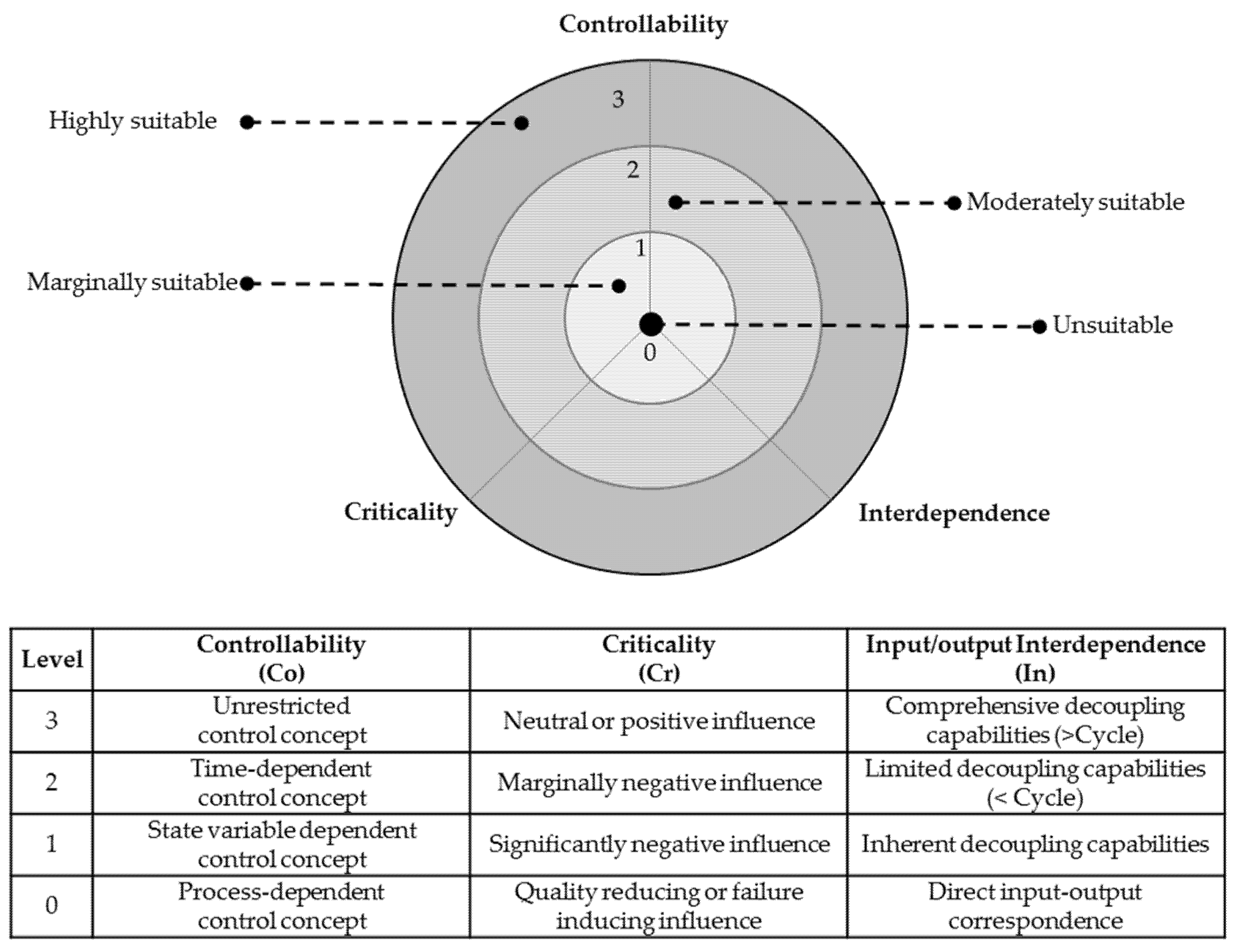 Energies 13 05887 g005 Energies 13 05887 g005