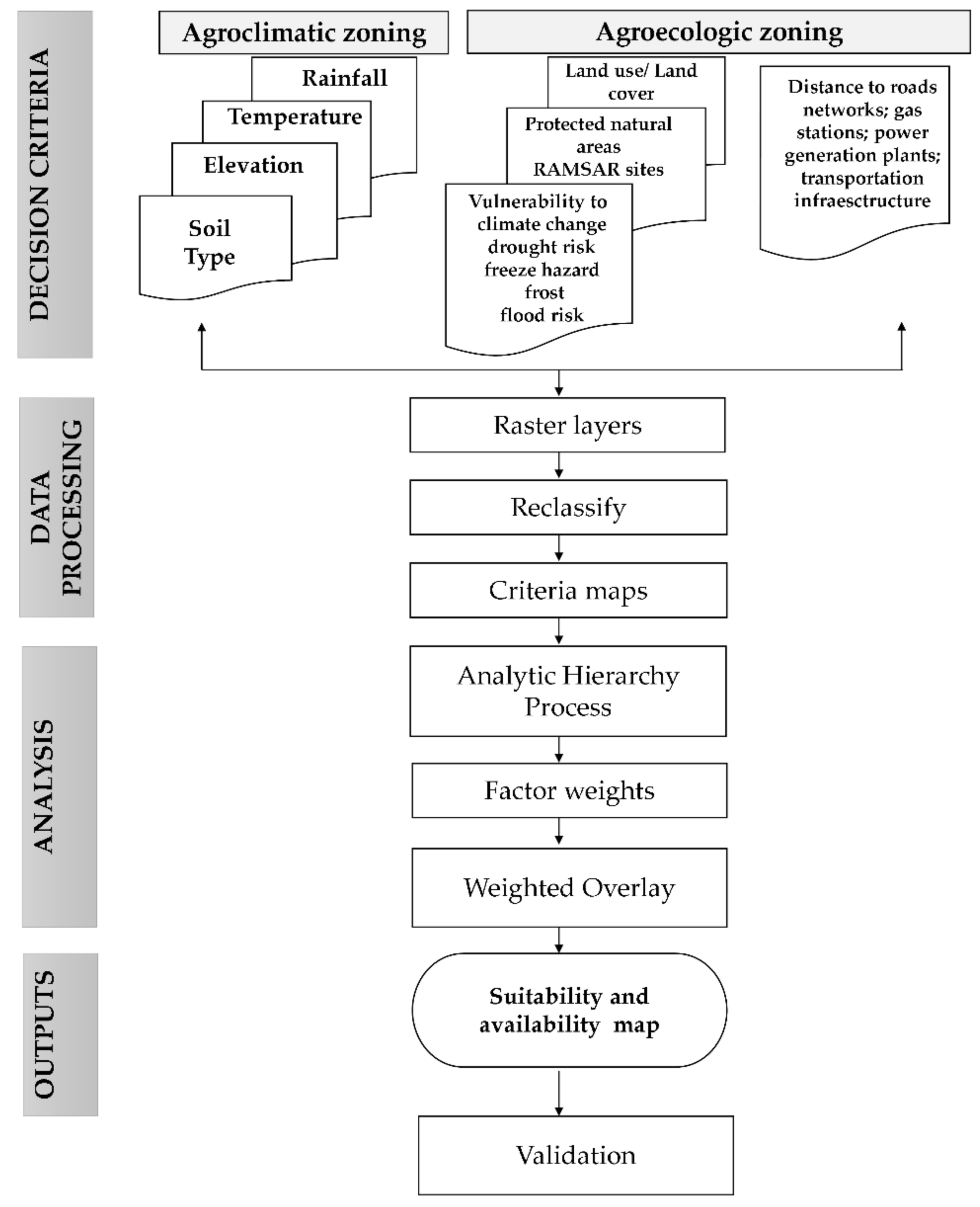 Energies 13 05888 g003