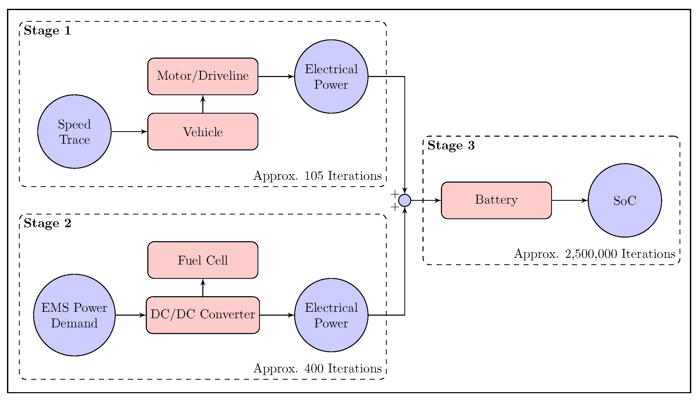 Energies 13 05889 g003
