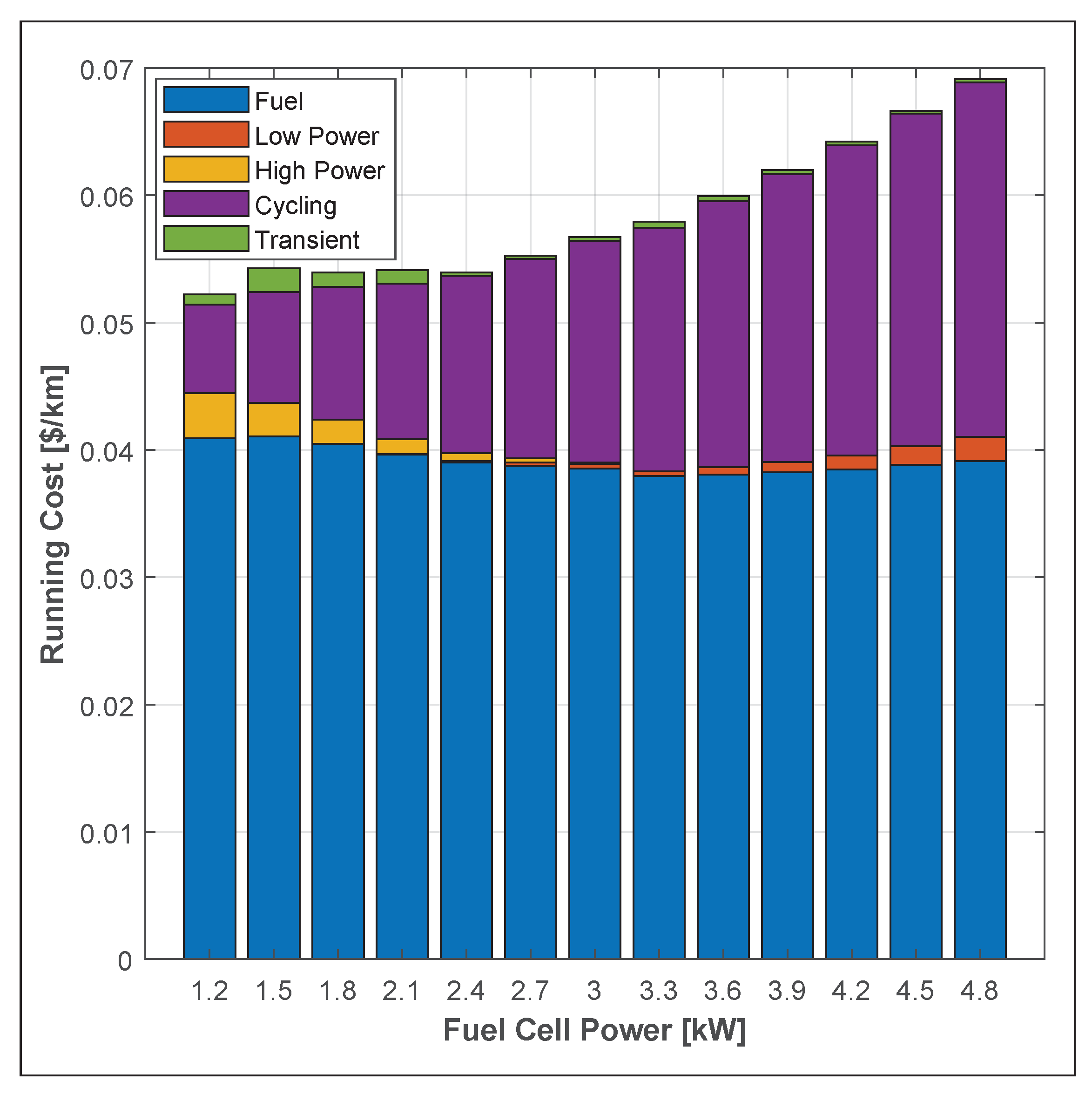 Energies 13 05889 g010