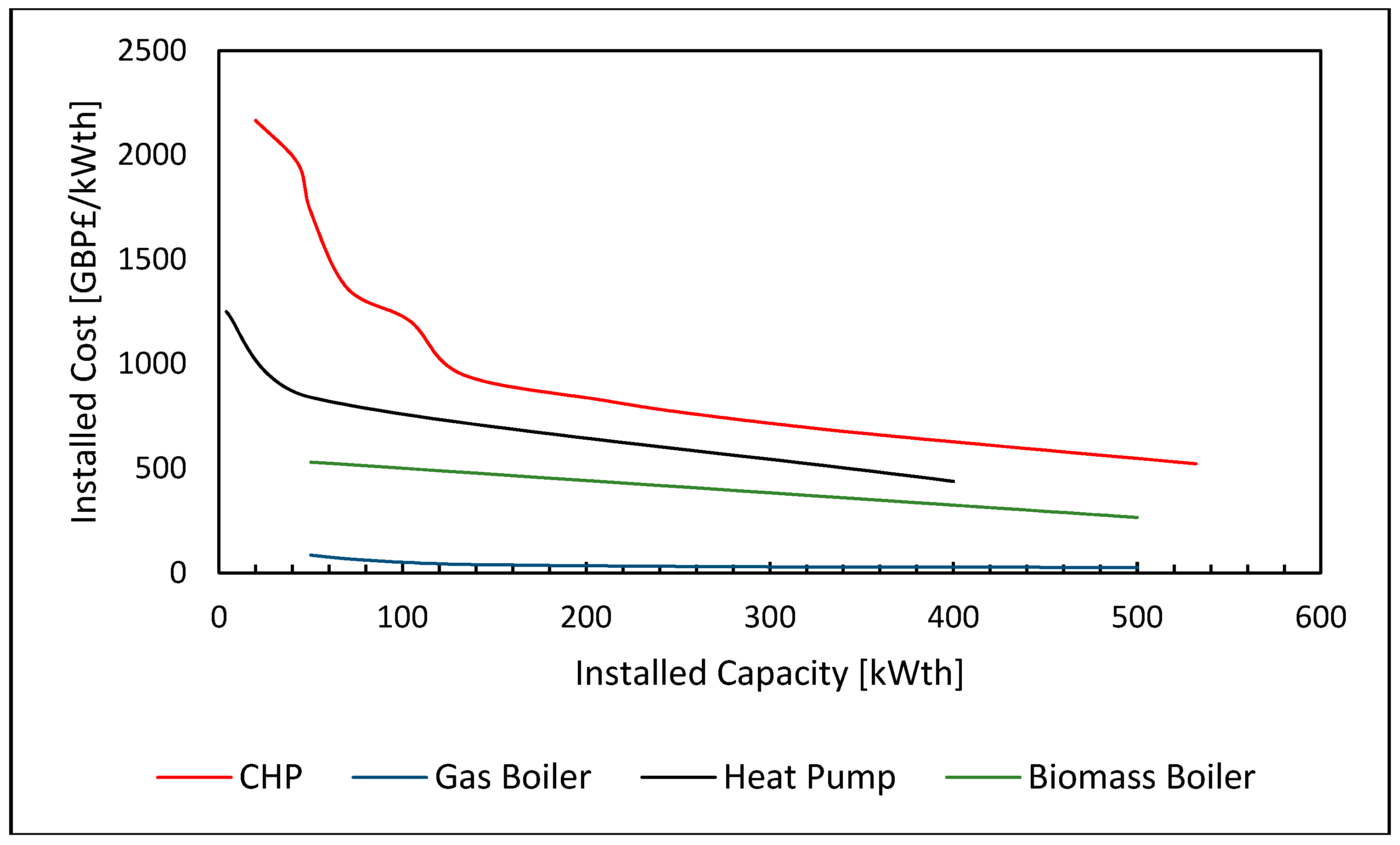 Energies 13 05893 g006