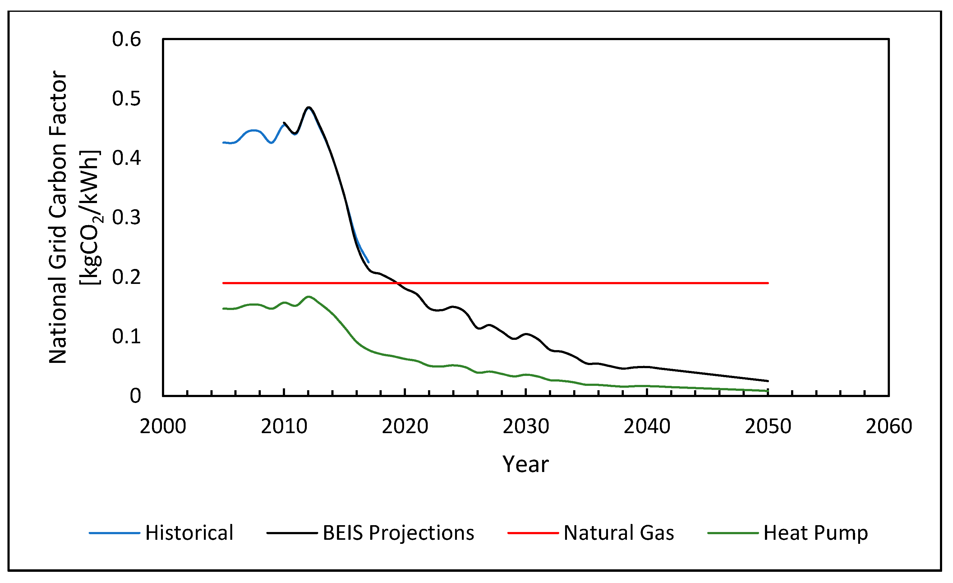 Energies 13 05893 g012