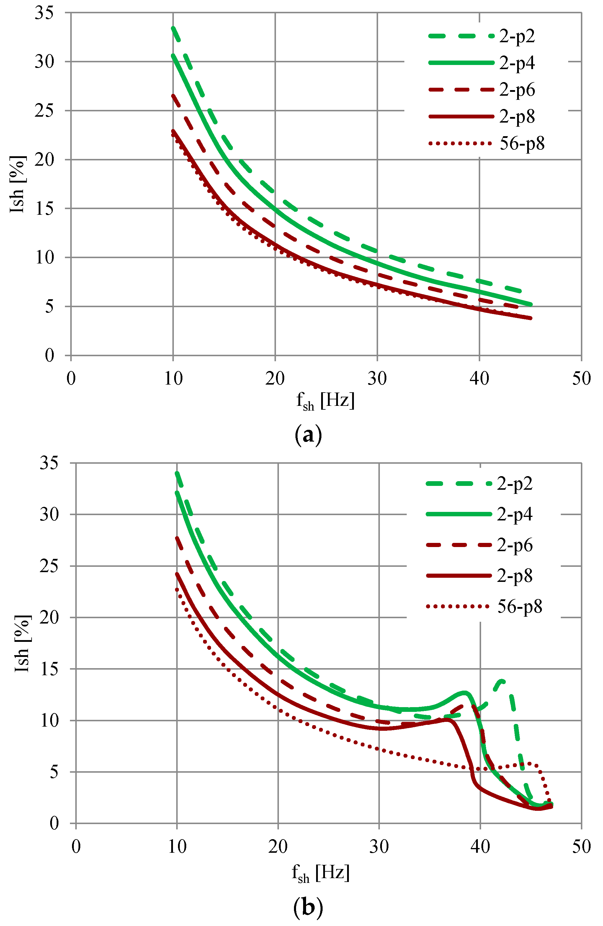 Energies 13 05894 g004