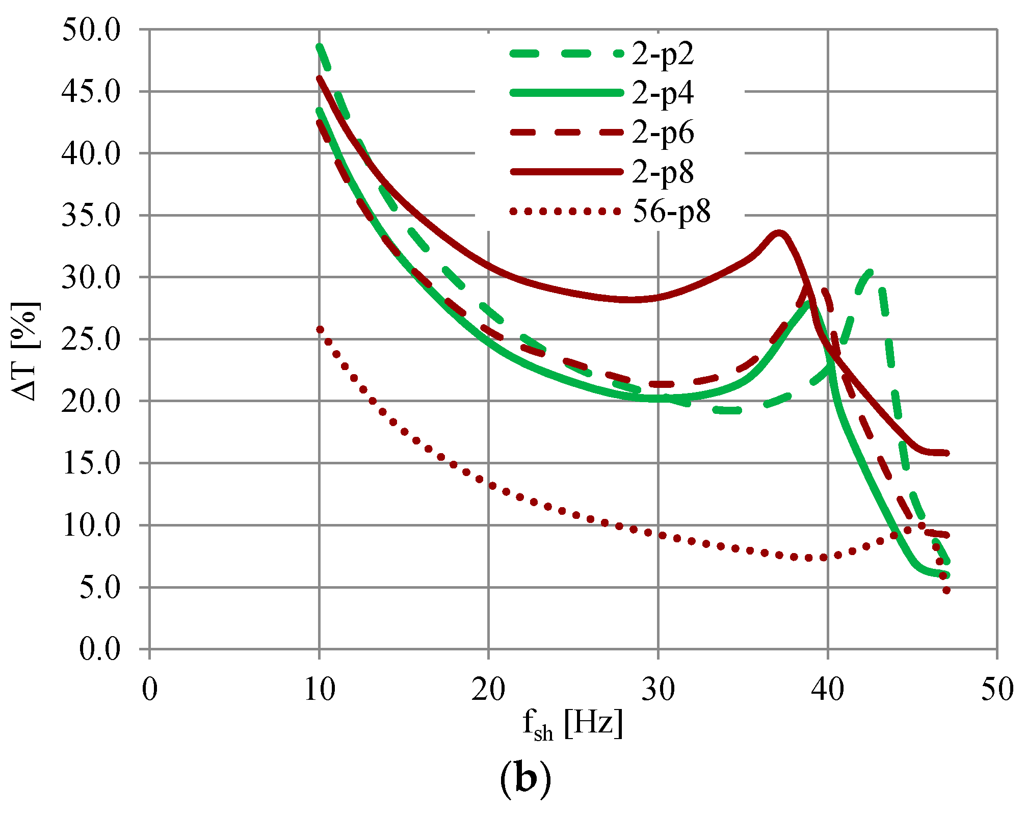 Energies 13 05894 g006b