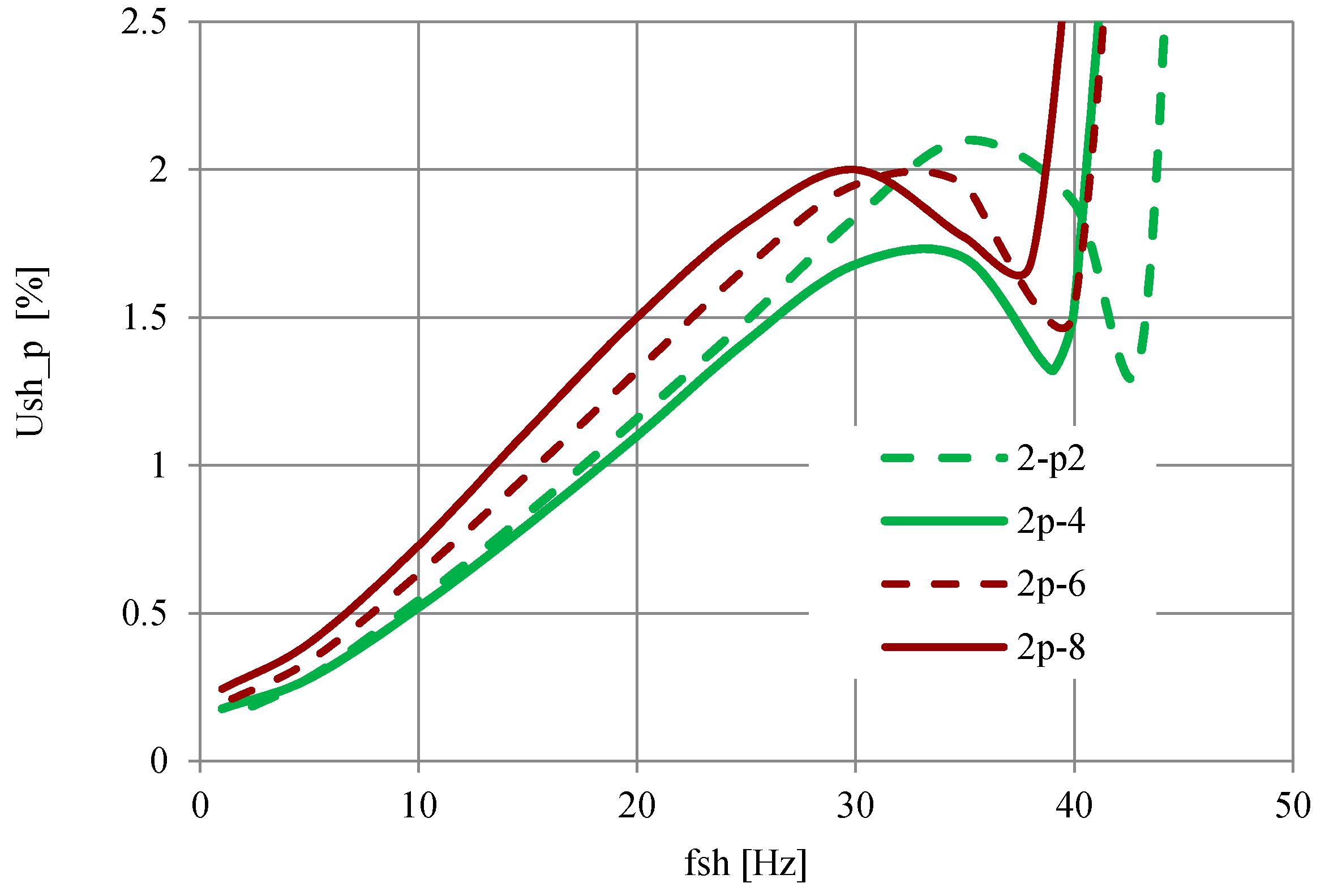 Energies 13 05894 g007