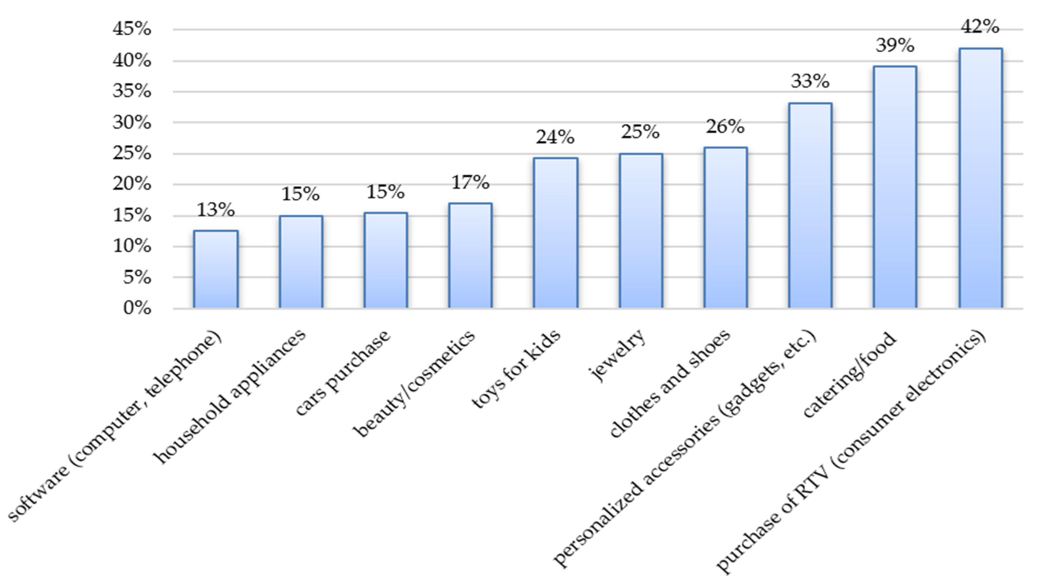 Energies 13 05895 g003