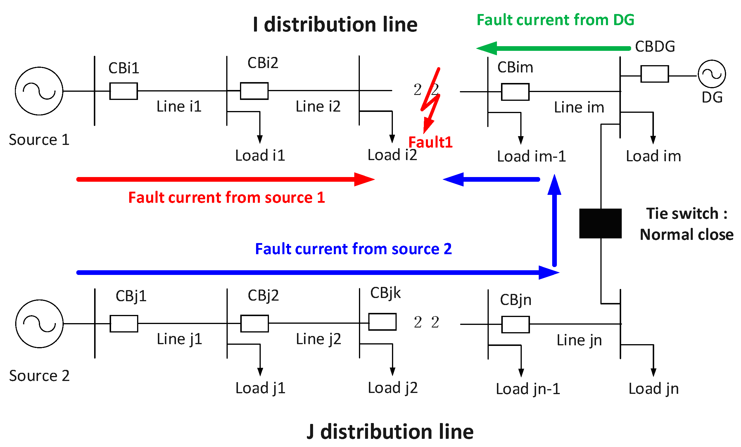 New Protection Scheme in Loop Distribution System with Distributed ...
