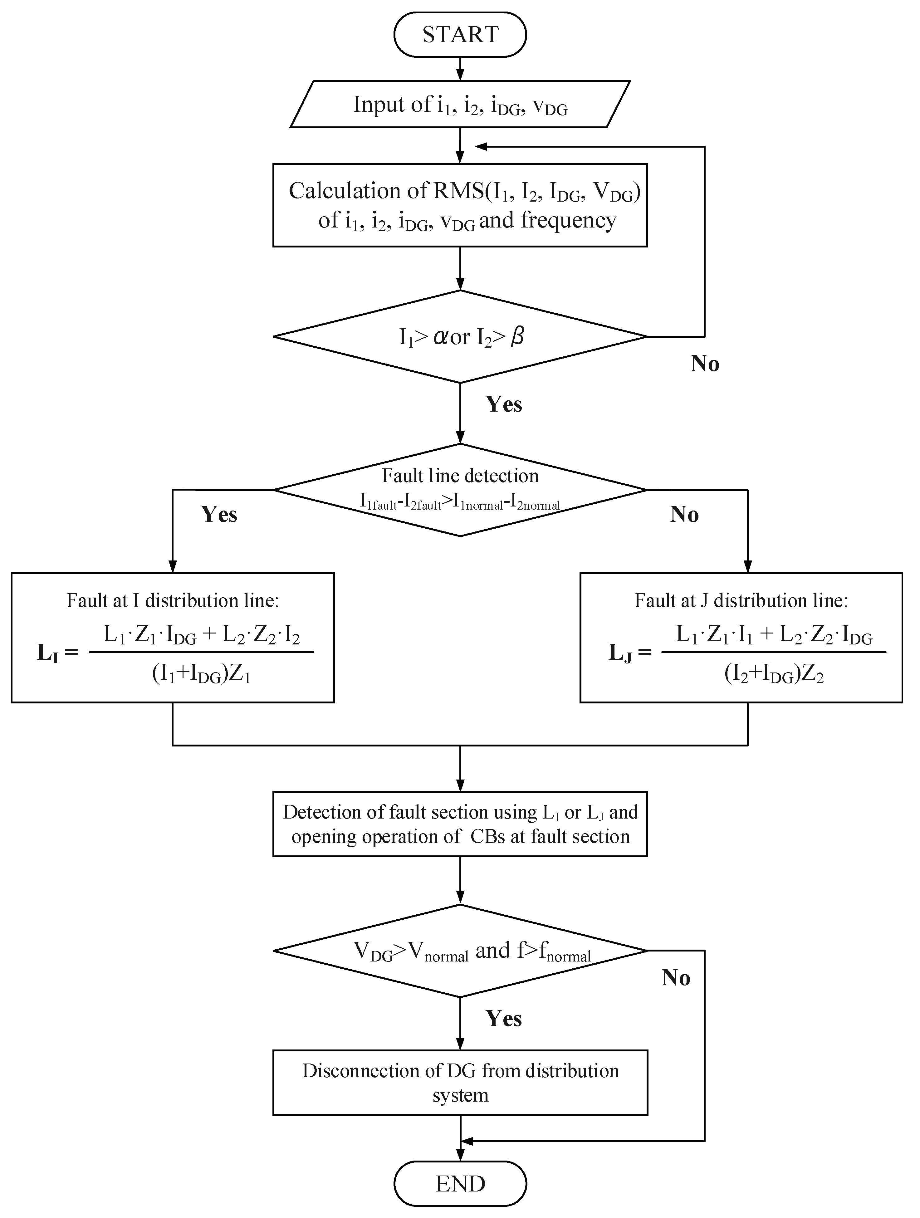 New Protection Scheme in Loop Distribution System with Distributed ...