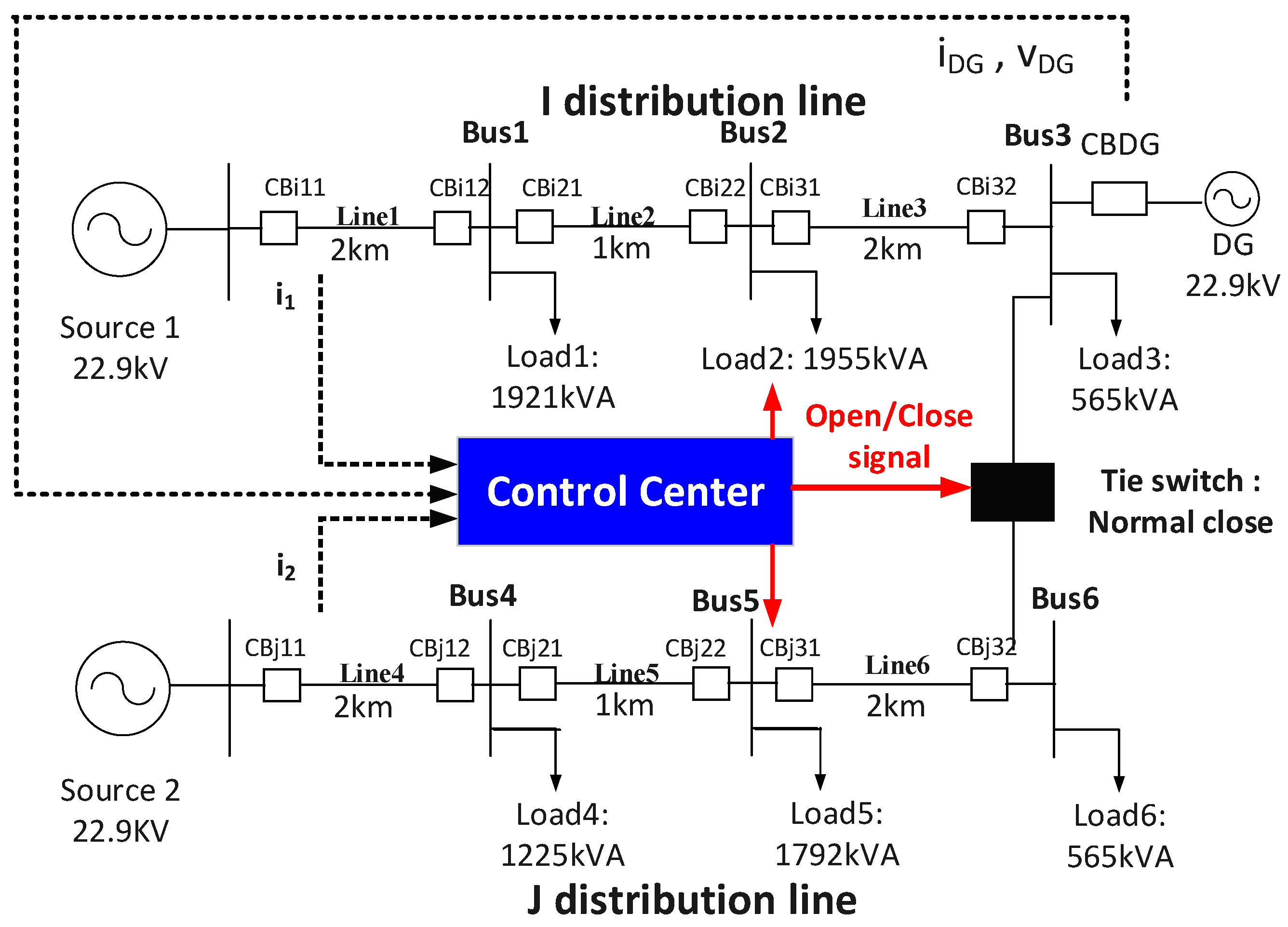 New Protection Scheme in Loop Distribution System with Distributed ...