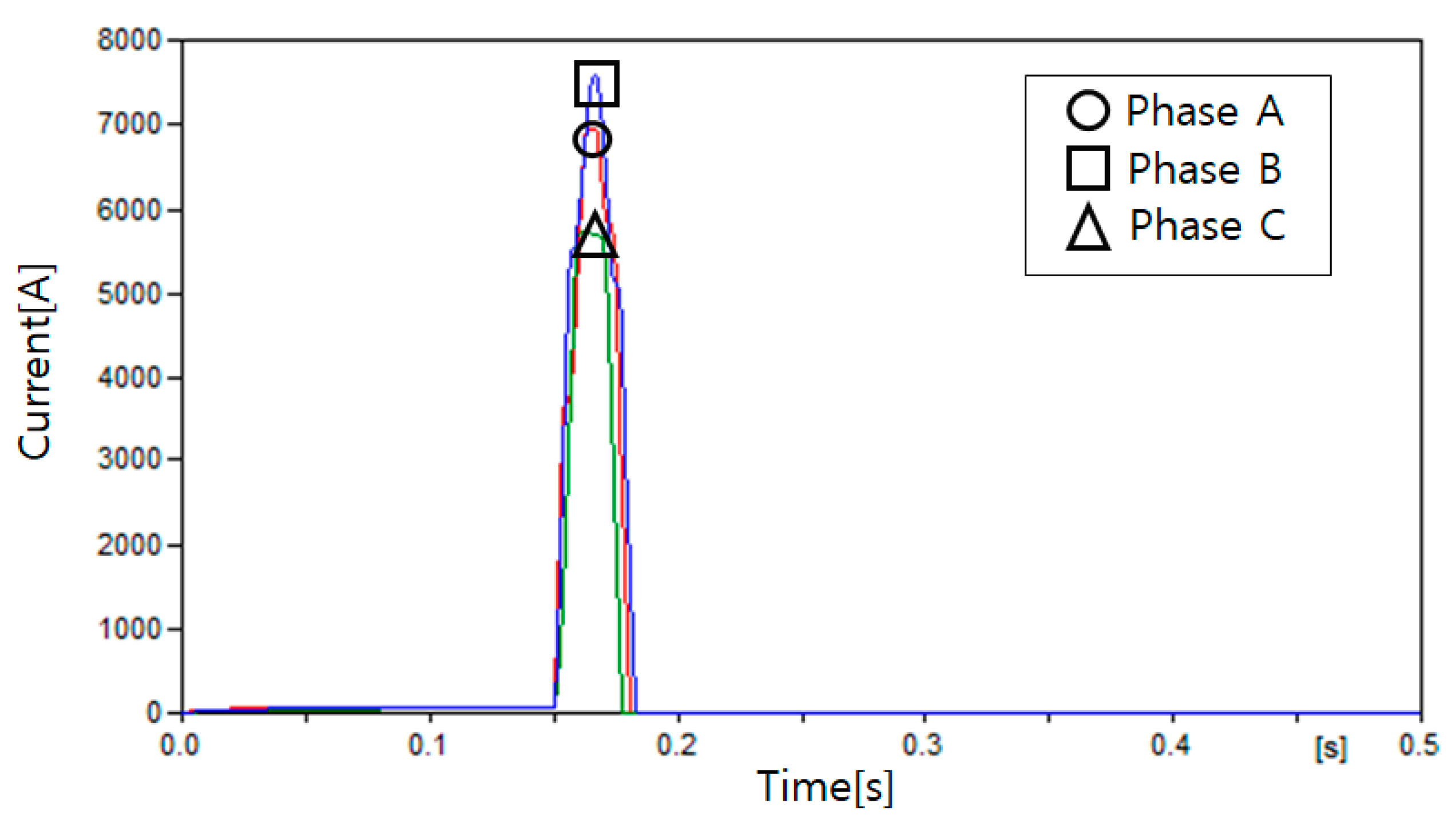 Energies 13 05897 g008 Energies 13 05897 g008