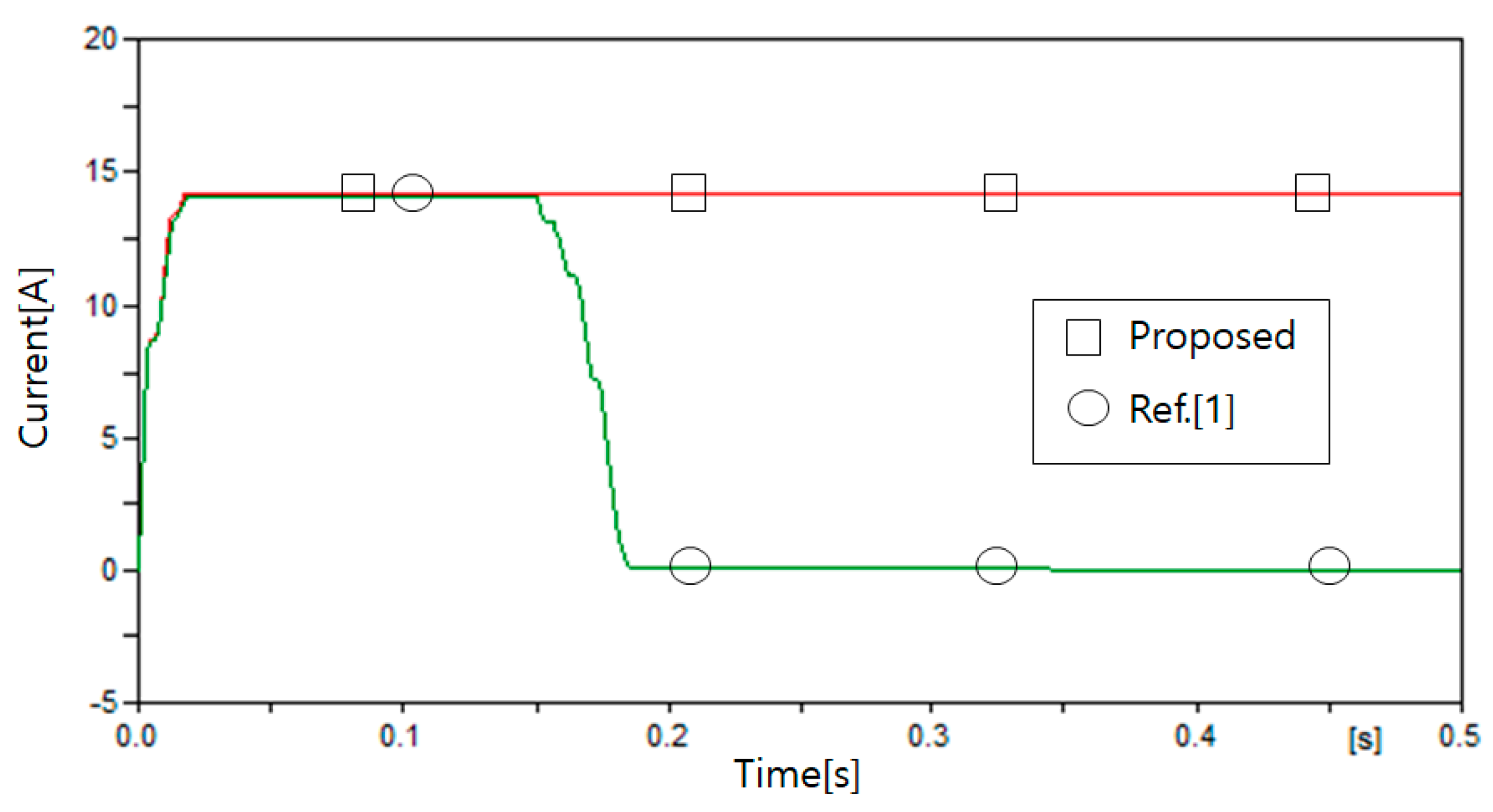 New Protection Scheme in Loop Distribution System with Distributed ...