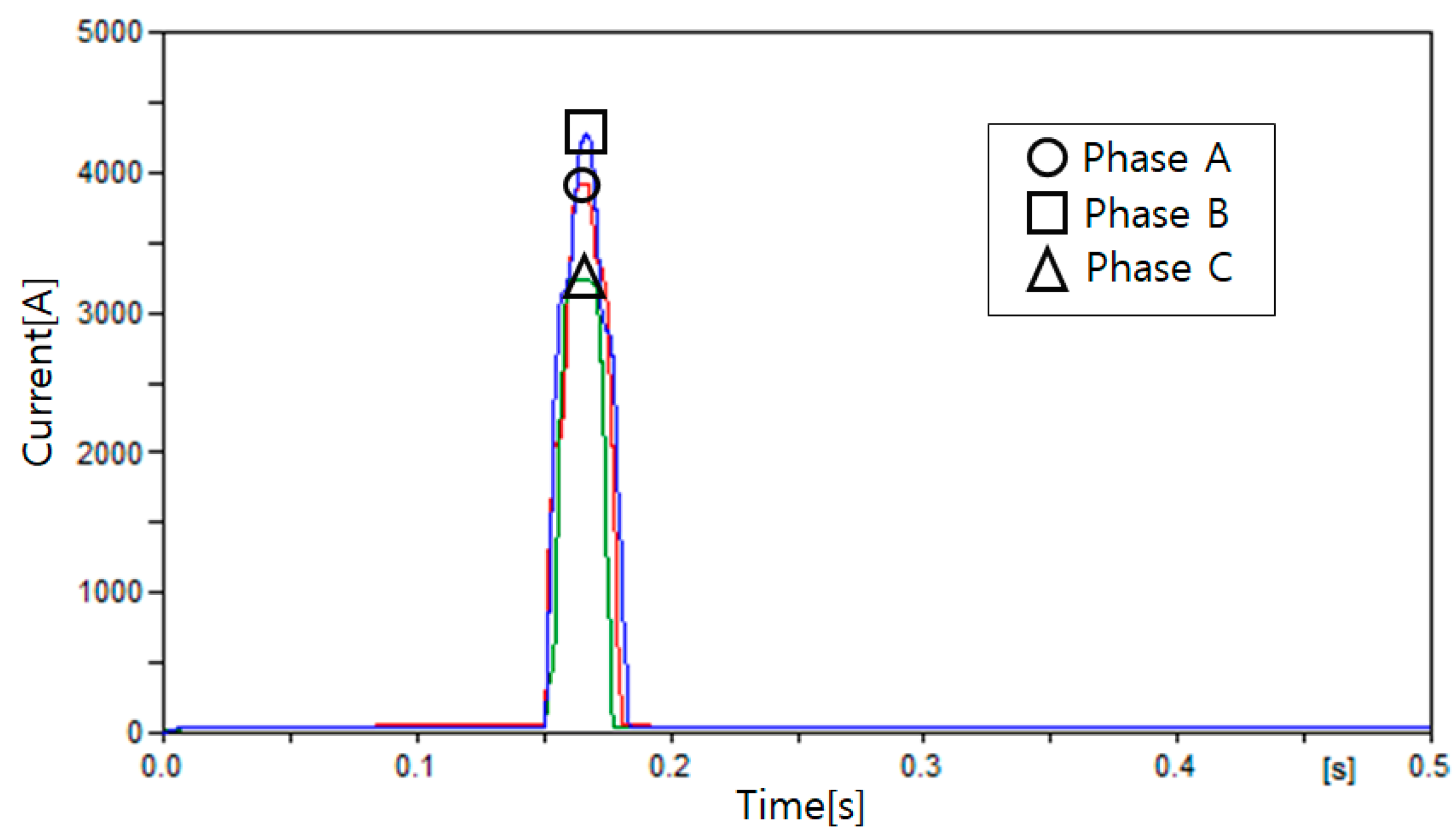 New Protection Scheme in Loop Distribution System with Distributed ...