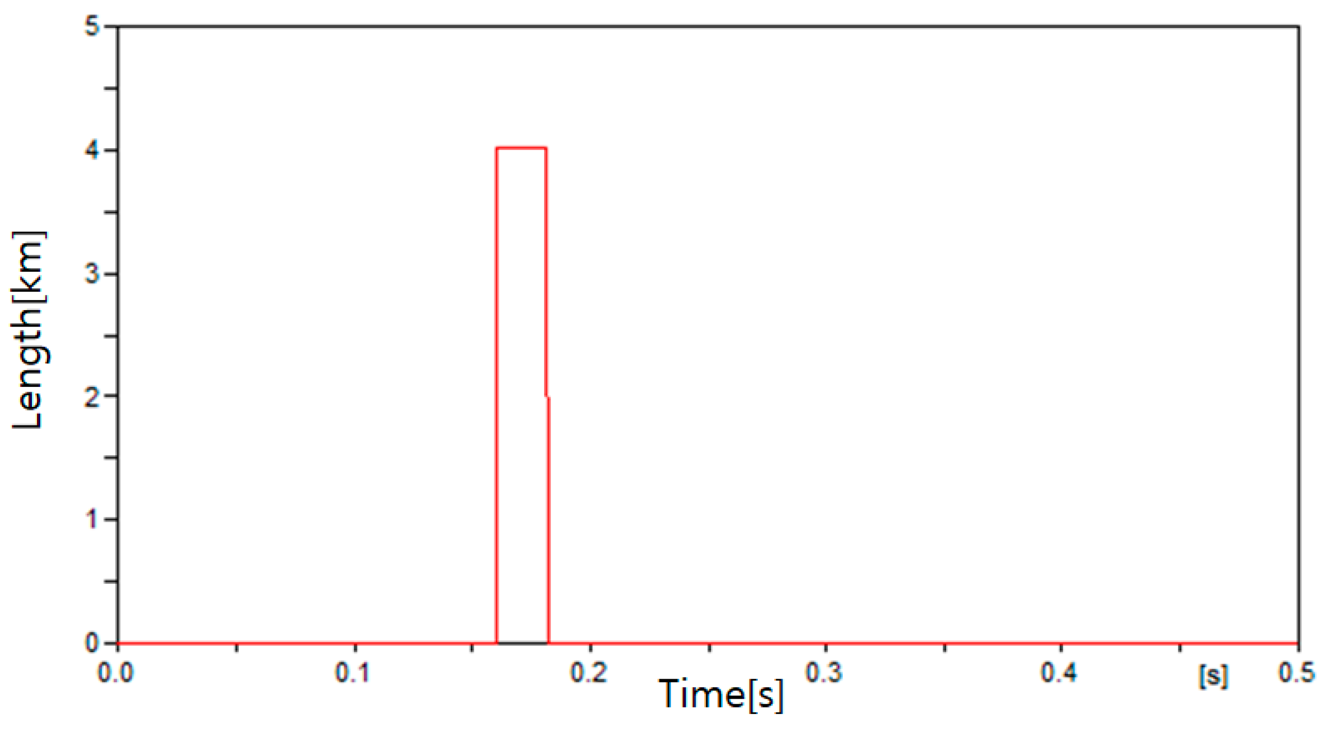 Energies 13 05897 g013 Energies 13 05897 g013